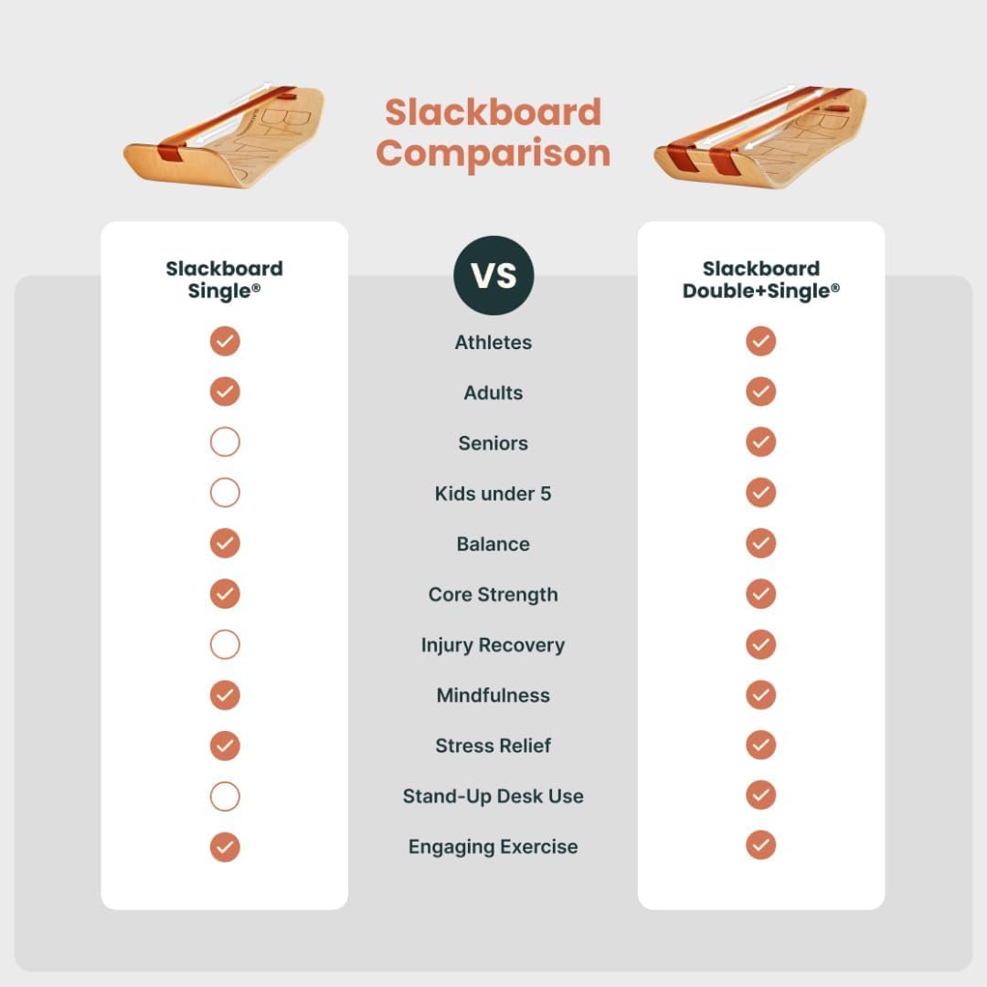 GIBBON SlackBoard - GiBoard Balance Board - Gift for Kids & Adults - 1 & 2 Line Options - Slackline Balance Trainer for Core Workouts, Standing Desk Exercise, Home Gym, Yoga & More