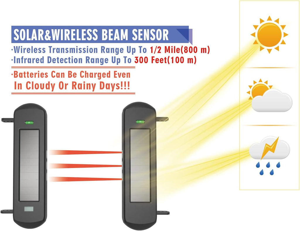 HTZSAFE Solar Wireless Driveway Alarm System-300 Feet Wide Sensor Range | 1/2 Mile Long Transmission Range-No Wiring No Need Replace Battery- Outdoor Weatherproof DIY Security Perimeter Alert System