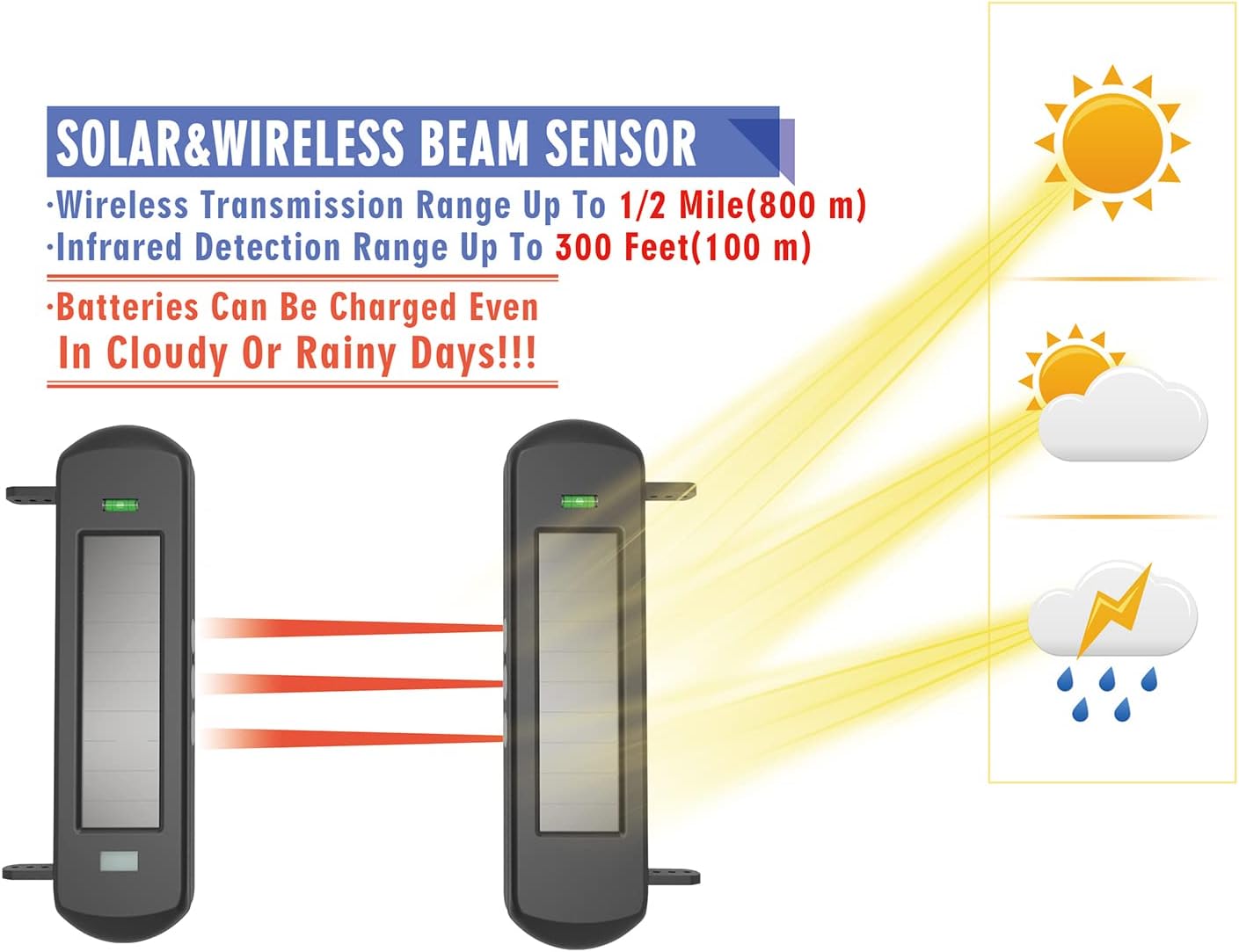 HTZSAFE Solar Wireless Driveway Alarm System-300 Feet Wide Sensor Range | 1/2 Mile Long Transmission Range-No Wiring No Need Replace Battery- Outdoor Weatherproof DIY Security Perimeter Alert System