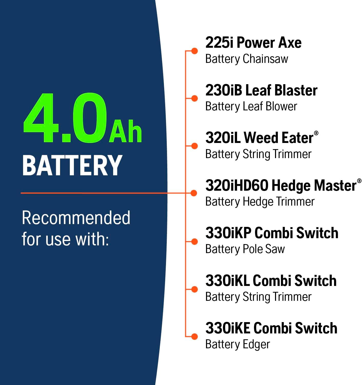 Husqvarna B140 4 Ah 40V Lithium Battery, Replaces Bli22, Gifts for Men, 970457202