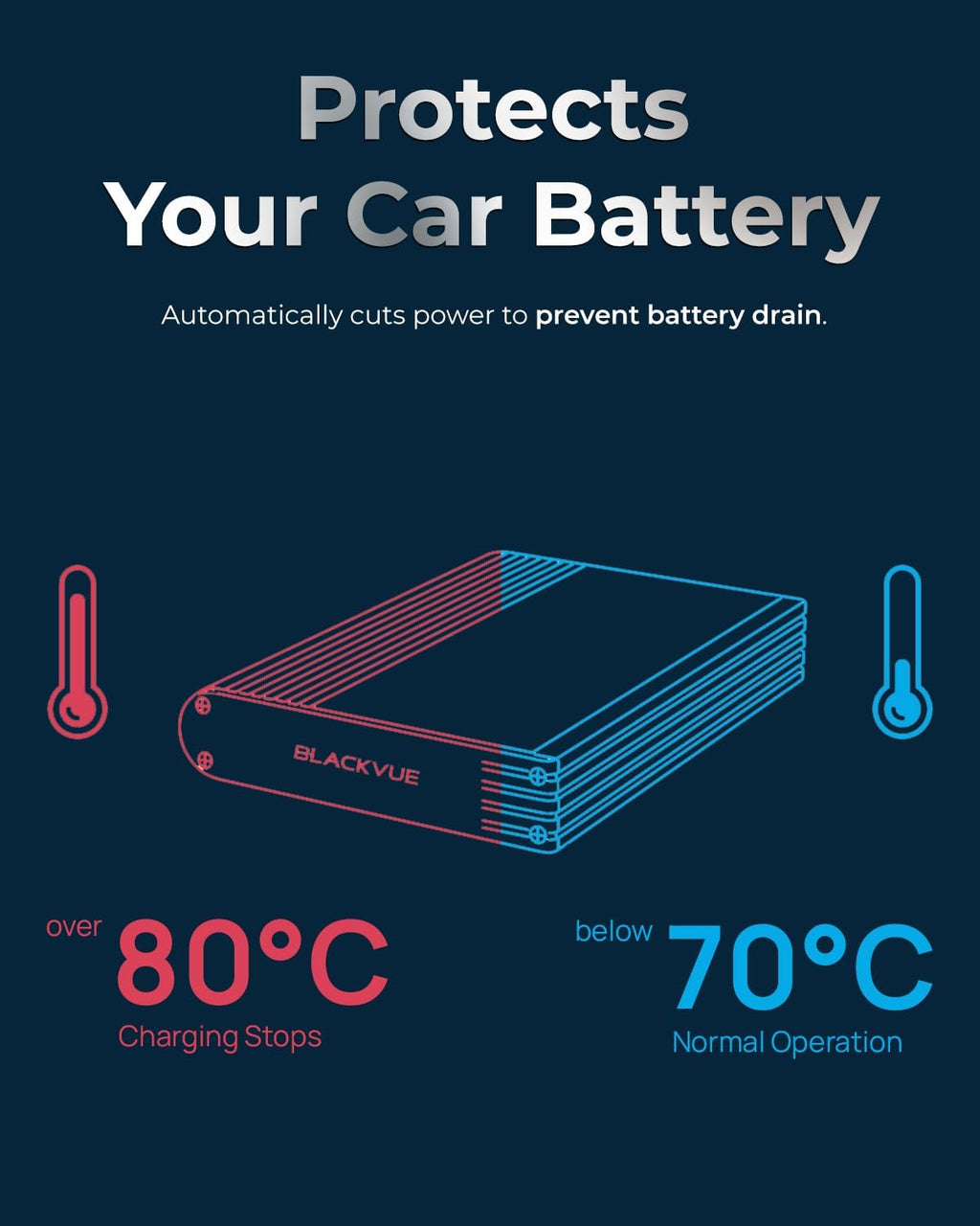 Blackvue Dash Cam Battery Pack B-130A, Fast Charging 12V/24V Battery for Dashcam Parking Mode, USB Power, Smart App & Cloud Monitoring