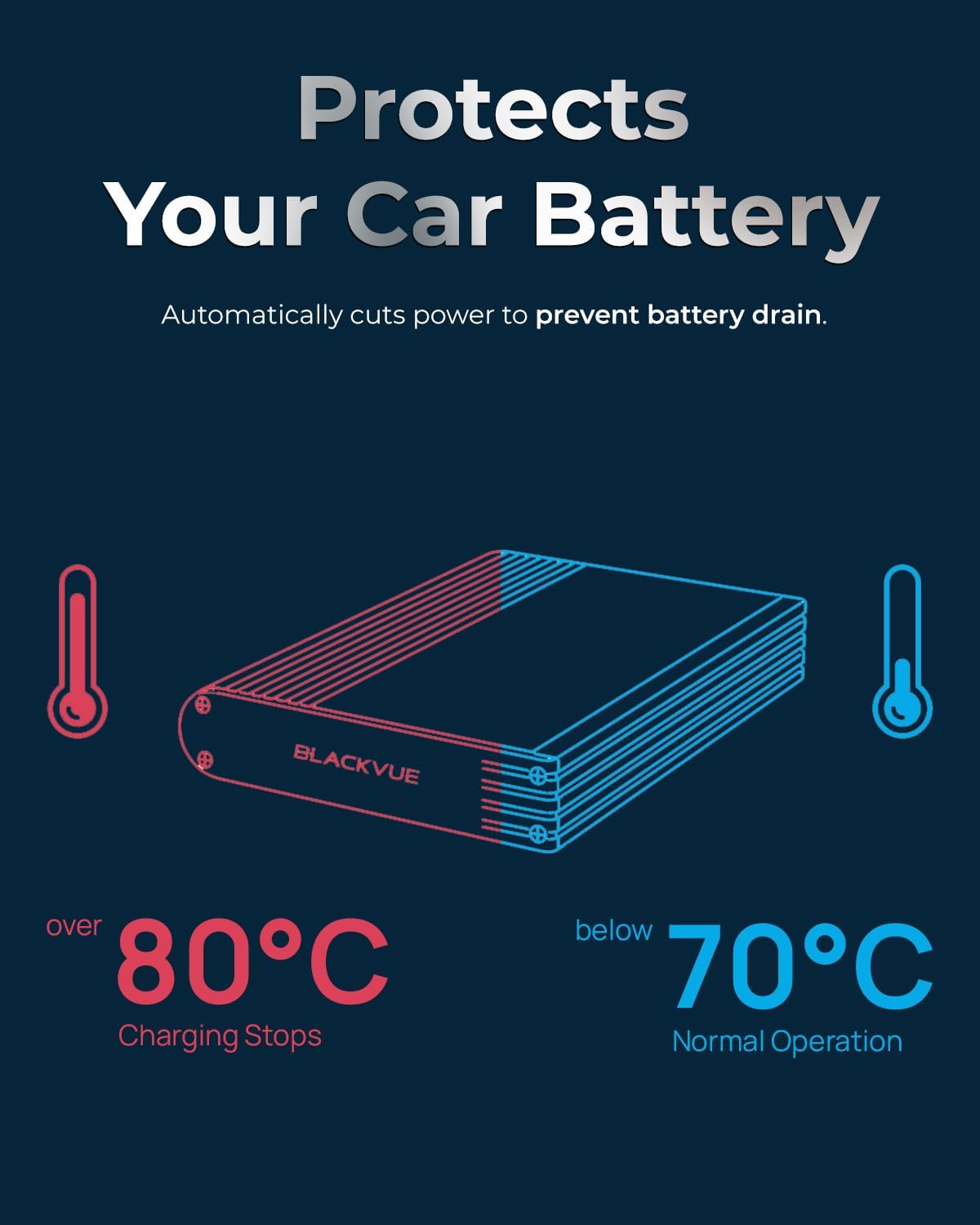 Blackvue Dash Cam Battery Pack B-130A, Fast Charging 12V/24V Battery for Dashcam Parking Mode, USB Power, Smart App & Cloud Monitoring