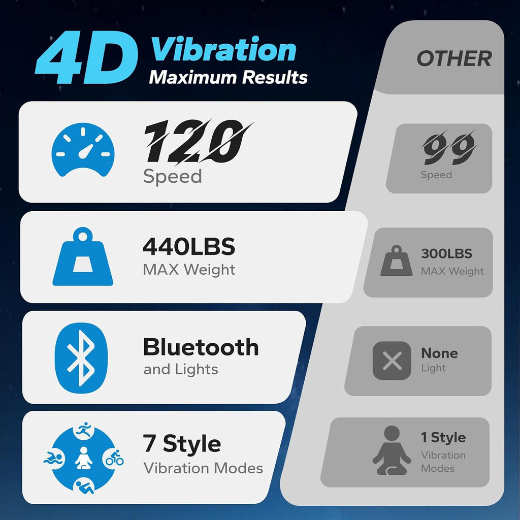 MERACH Vibration Plate Exercise Machine, 4D Whole Body Workout Vibrating Platform for Lymphatic Drainage Weight Loss Muscle Activation, Home Fitness Equipment with Bluetooth Light Pull Cord