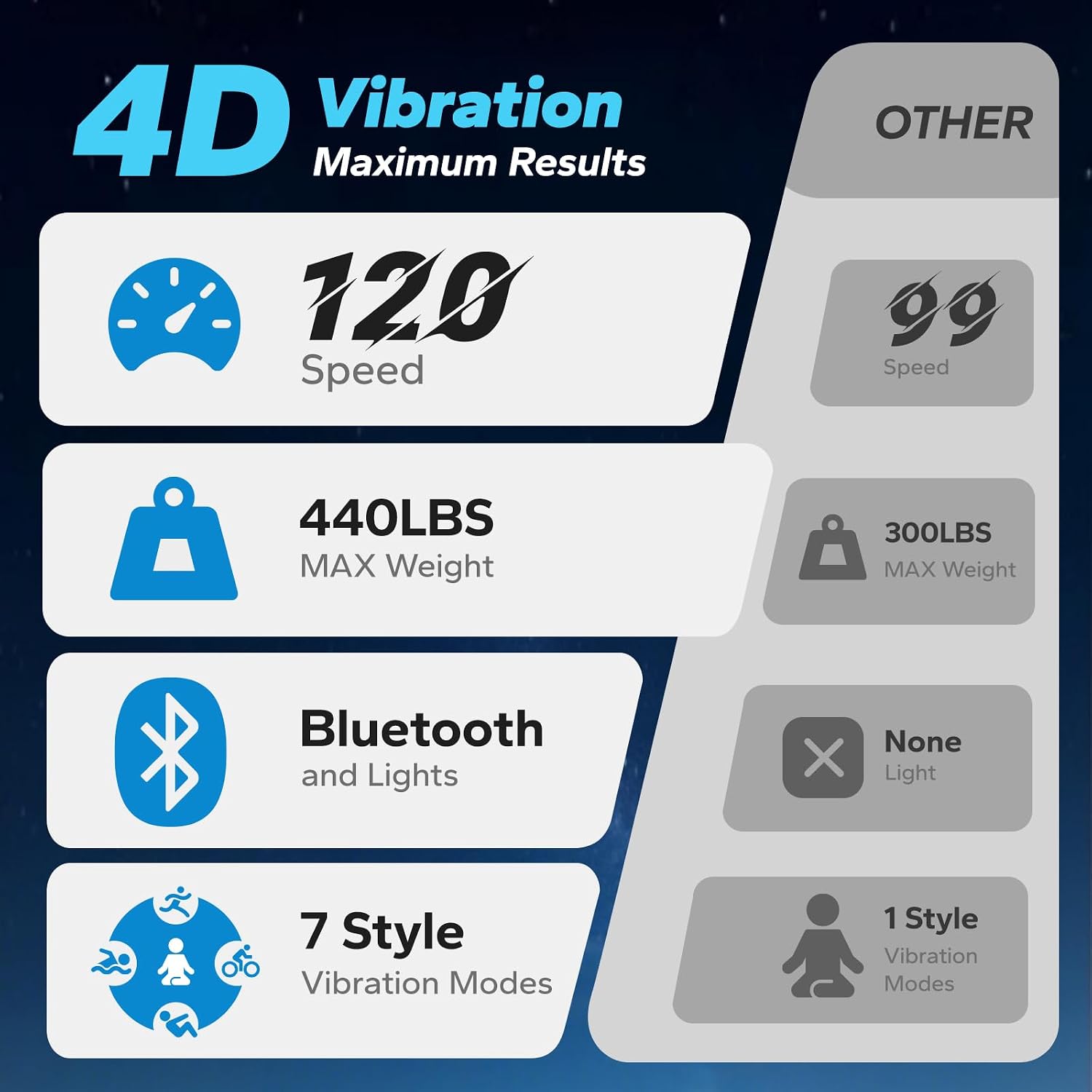 MERACH Vibration Plate Exercise Machine, 4D Whole Body Workout Vibrating Platform for Lymphatic Drainage Weight Loss Muscle Activation, Home Fitness Equipment with Bluetooth Light Pull Cord