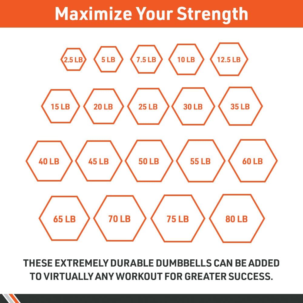 Body Sport Rubber Encased Hex Dumbbell Weight, Single – Dumbbells for Exercises – Strength Training Equipment – Home Gym Accessories – Weight Training