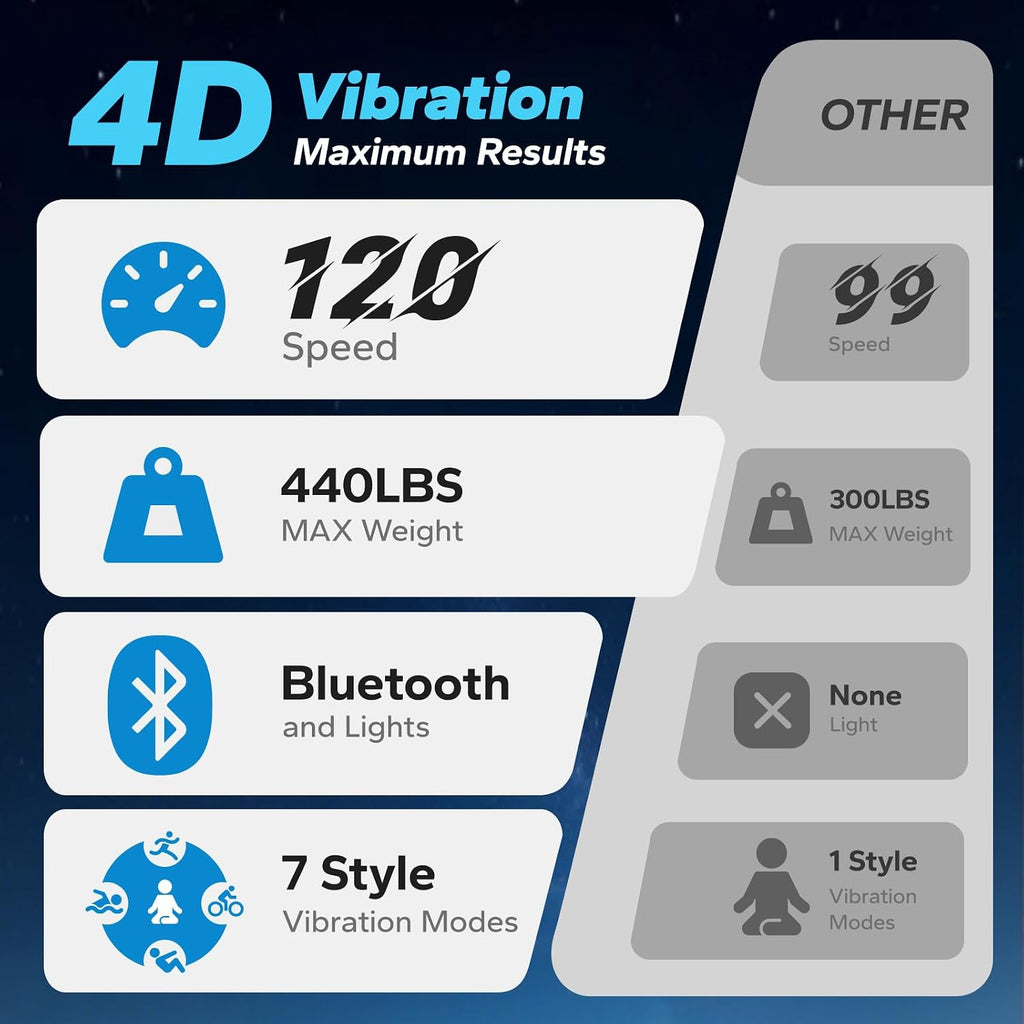 MERACH Vibration Plate Exercise Machine, 4D Whole Body Workout Vibrating Platform for Lymphatic Drainage Weight Loss Muscle Activation, Home Fitness Equipment with Bluetooth Light Pull Cord