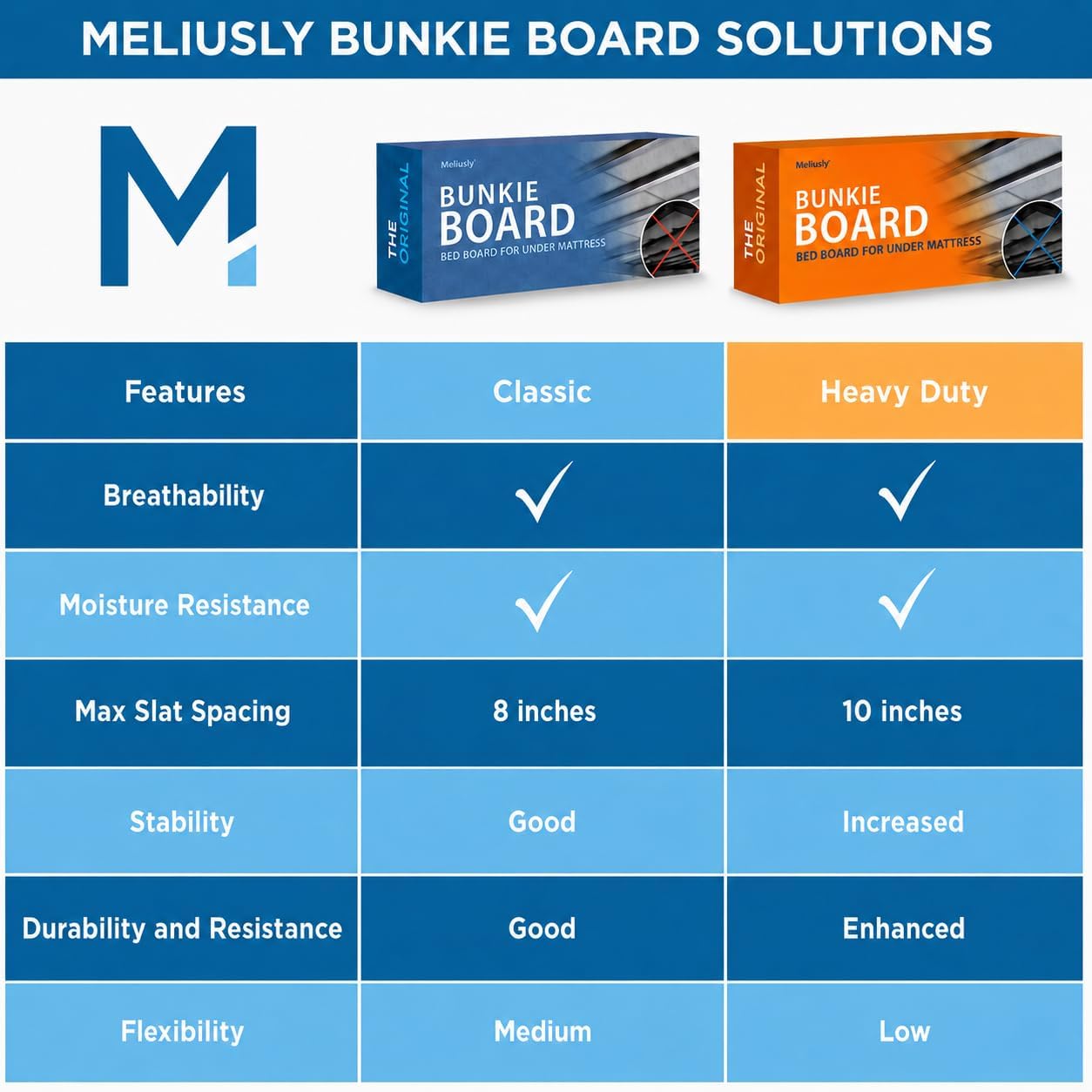 Meliusly Original Bunkie Board California King (72x84) - Non-Slip Breathable Bed Support Board for Slatted Bed Frame, Anti-Sag Under Bed Support, Noise Minimizing Moisture Resistant