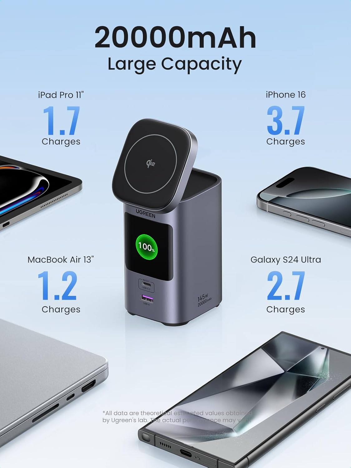 UGREEN Nexode Power Bank 20000mAh 145W PD 3.0 Portable Charger 72Wh Qi2 Certified 15W Wireless Fast Charging Magsafe Battery Pack 2C1A with TFT Display for iPhone 17/16 Series/MacBook/iPad and More