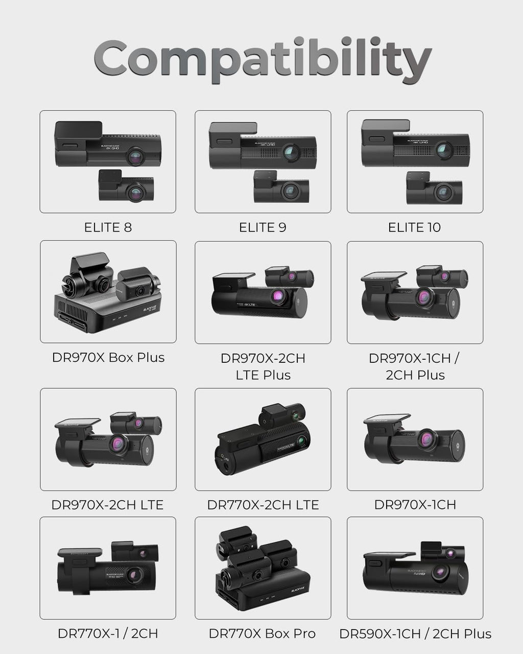 Blackvue Dash Cam Battery Pack B-130A, Fast Charging 12V/24V Battery for Dashcam Parking Mode, USB Power, Smart App & Cloud Monitoring