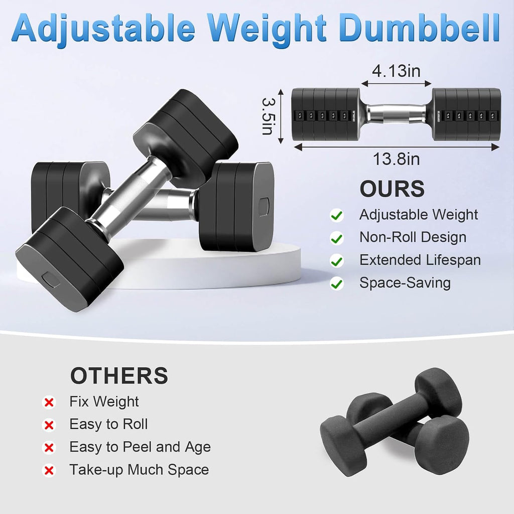 Hezeyferg 30.8LB Adjustable Dumbbell Set, Each Adjustable Weight Dumbbell with 6 Levels 4.4/6.6/8.8/11/13.2/15.4lb, Hand Weights Set for Men/Women Home Gym Exercise Workout