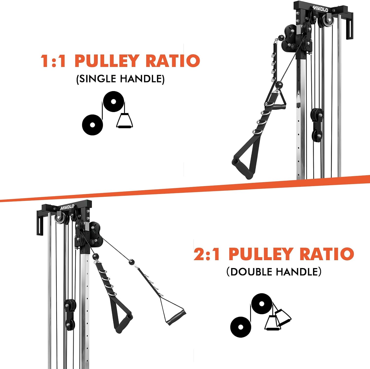 Mikolo Wall Mount Cable Station, Cable Crossover Machine with Dual Pulley System and 19 Adjustable Positions for Home Gym Fitness Equipment