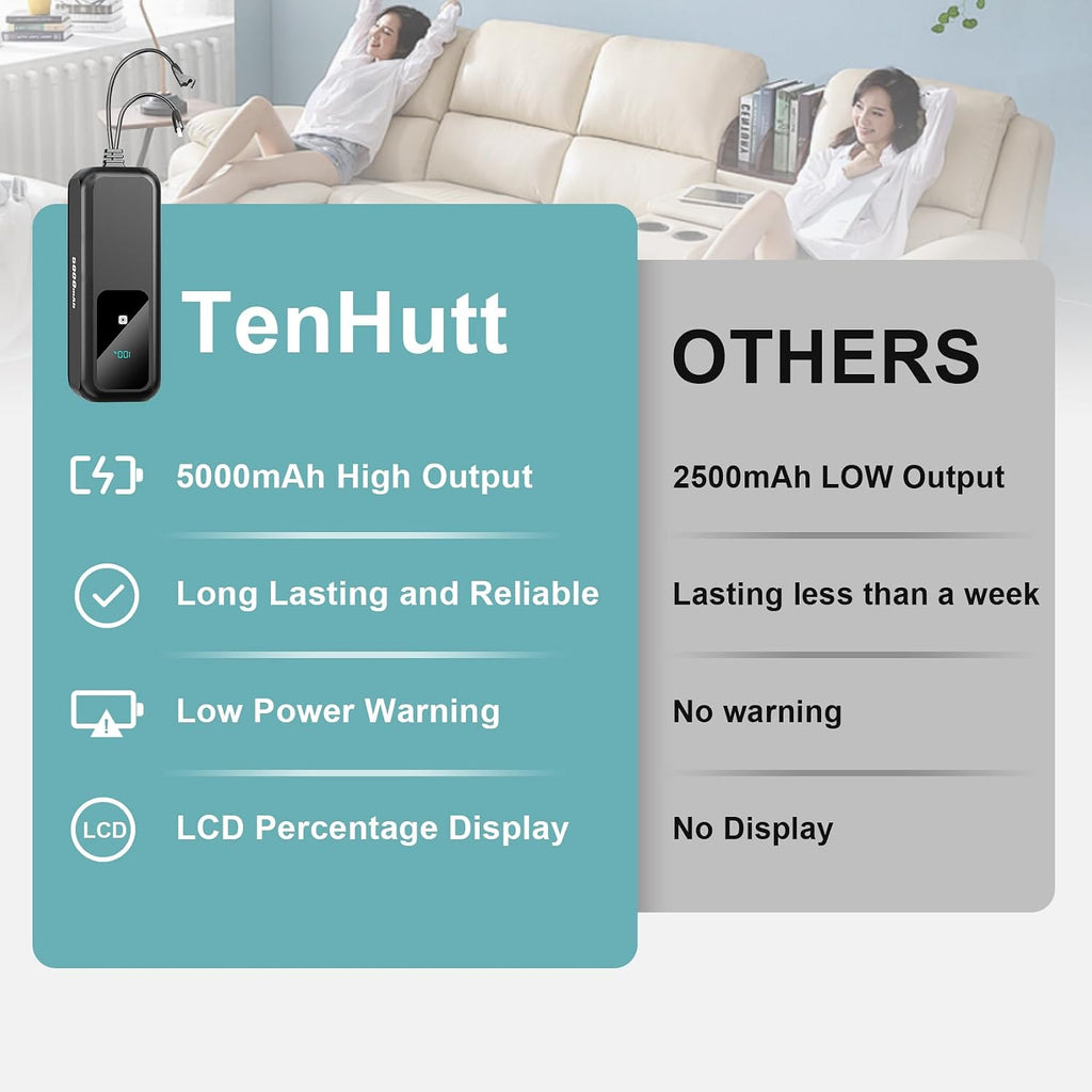 【5000mAh High Capacity】Universal Rechargeable Battery Pack for Reclining Furniture with LCD Display, Wireless Battery Pack with Charger, Compatible with 2-Pin Power Recliner, Sofa, Couch, Lift Chair