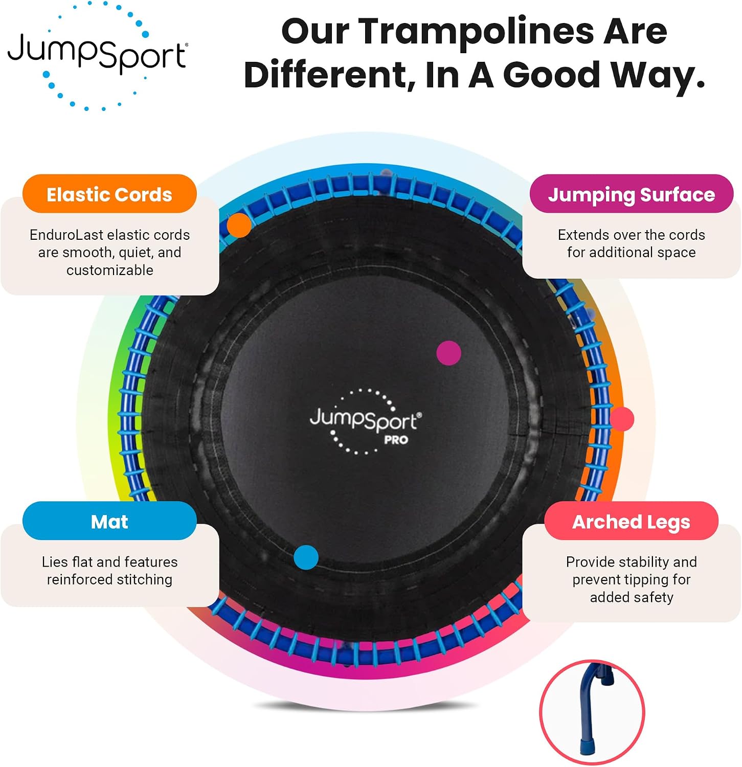 JumpSport 350 PRO 39 Inch Fitness Trampoline Indoor Rebounder Cardio Workout Equipment 300 lb Capacity