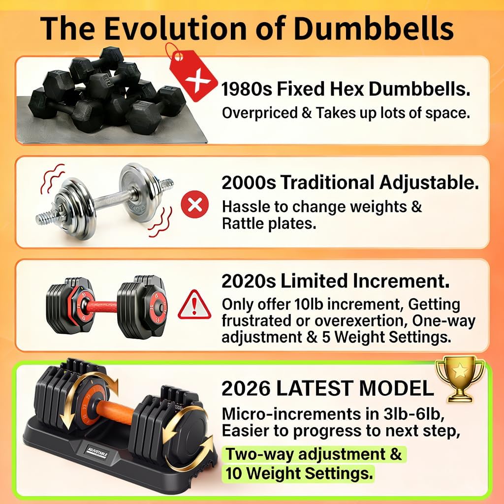 2026 Upgrade Adjustable Dumbbell Set 25lb/55lb, Small Increment in 3-6lb, 1 Hand Quick-Dial, 10-in-1 Adjustable Dumbbells with Tray, Anti-Slip Grip for Home Gym HIIT Strength Training