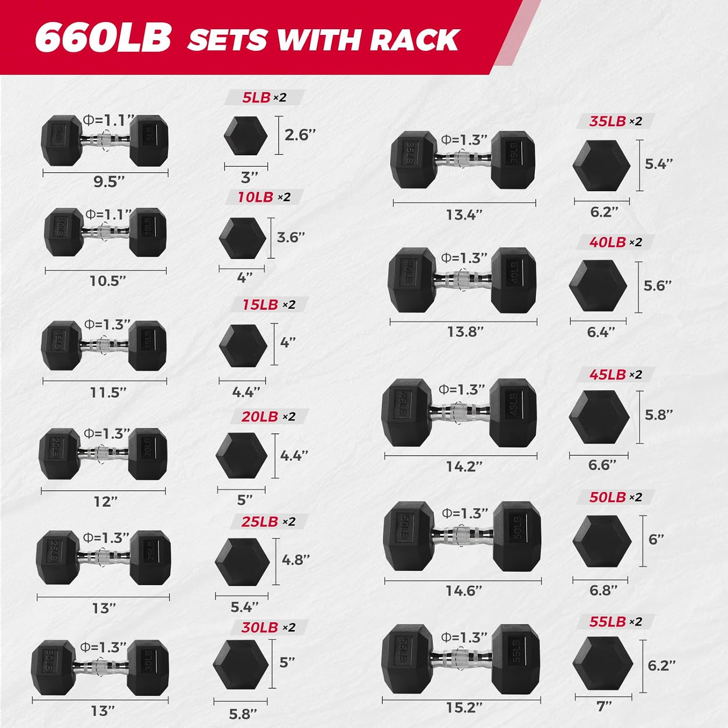 RitFit Rubber Coated Hex Dumbbell Set with Rack, 5-780LB for Home Gym Strength Training, Anti-Slip Knurled Handle, Hexagon Anti-Roll, Heavy-Duty Storage Rack