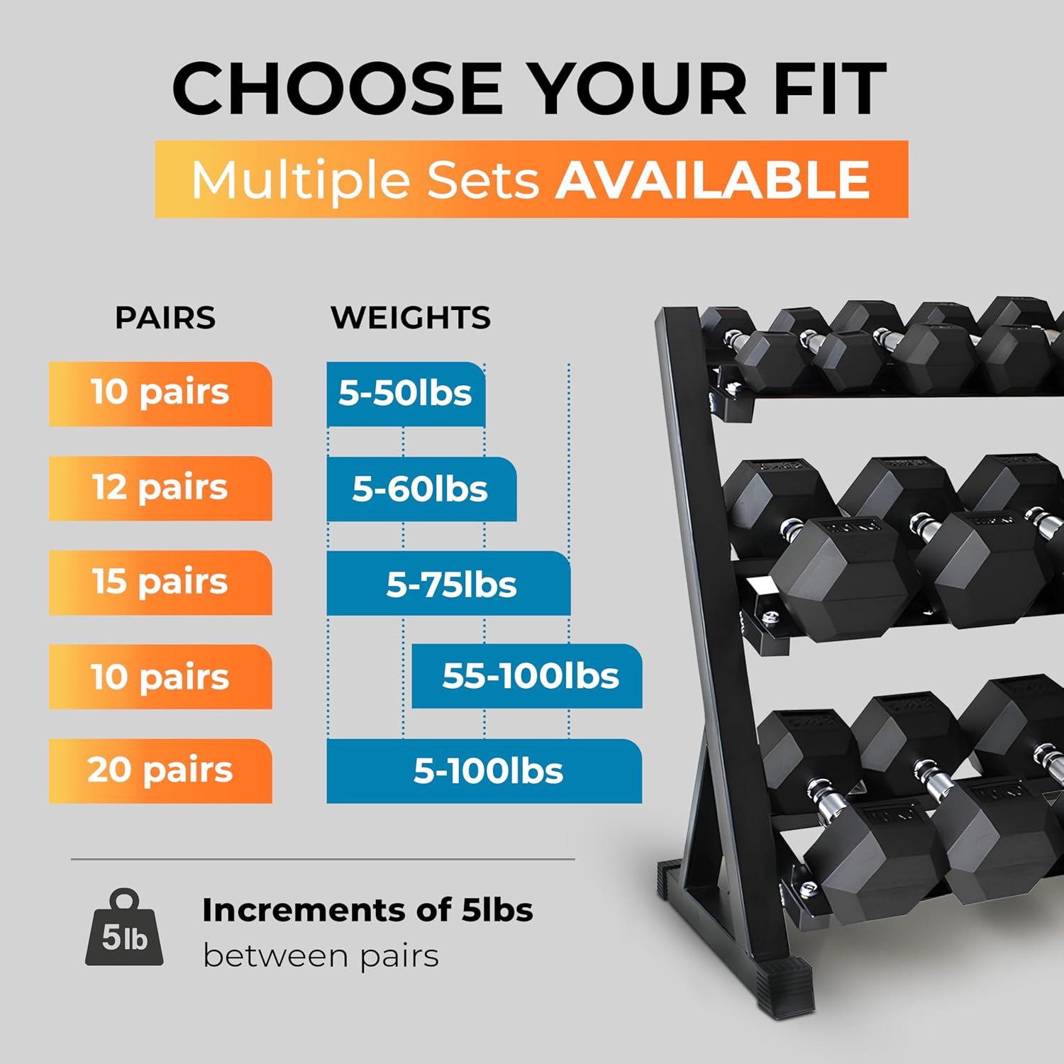 Rubber Hex Dumbbell Set with Rack, 8/10/12/15/20 Pair (450/550/780/1200/1550/2100 lbs total) Weight Rack with Dumbbells for Home Gym & Strength Training