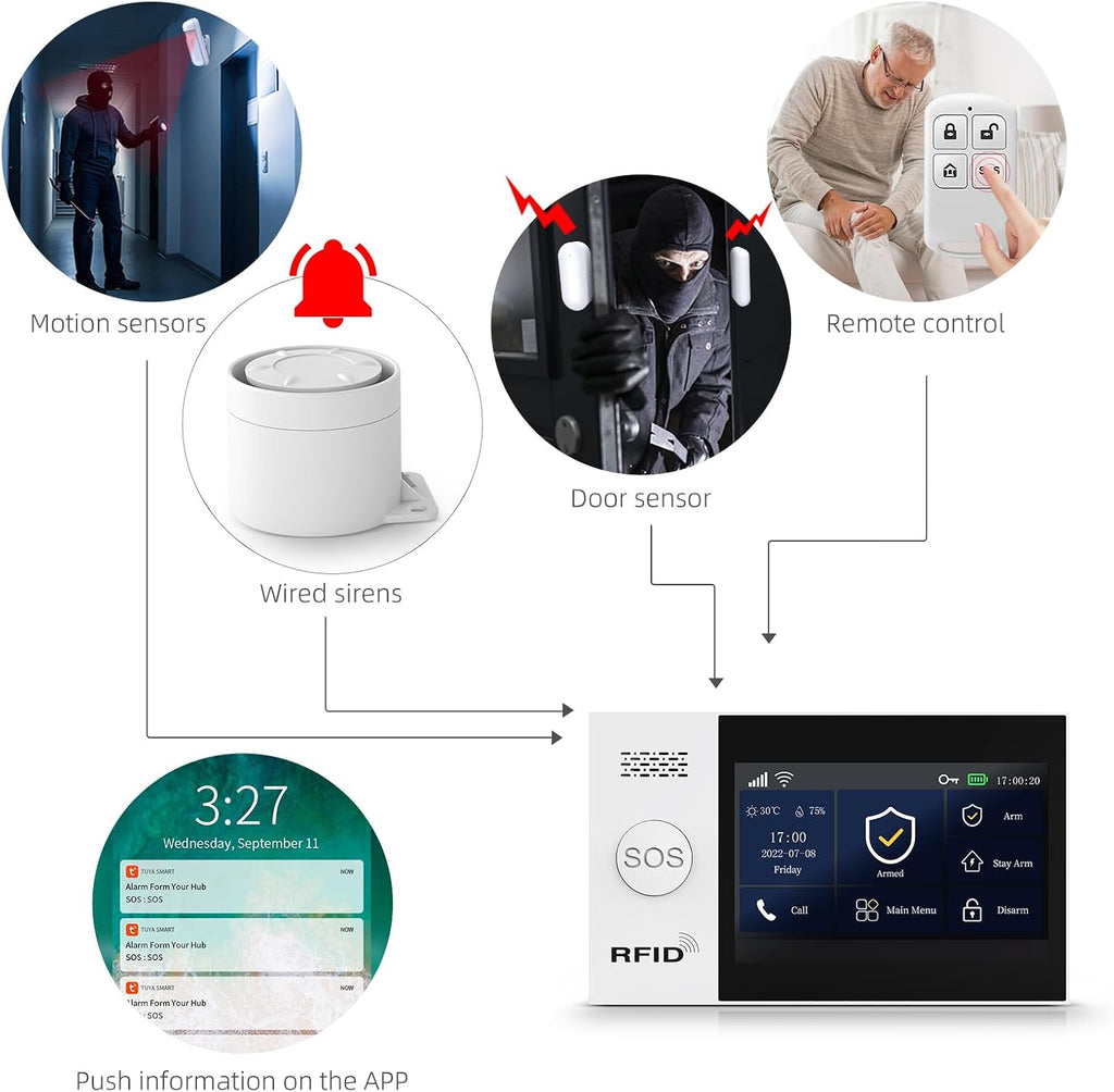 PGST Home Security System, Home Alarm System Wireless Touch Screen Motion Detection, Door and Window Alarms for Home, Wireless Siren, Remotes, Phone App, for Villa Home Apartment