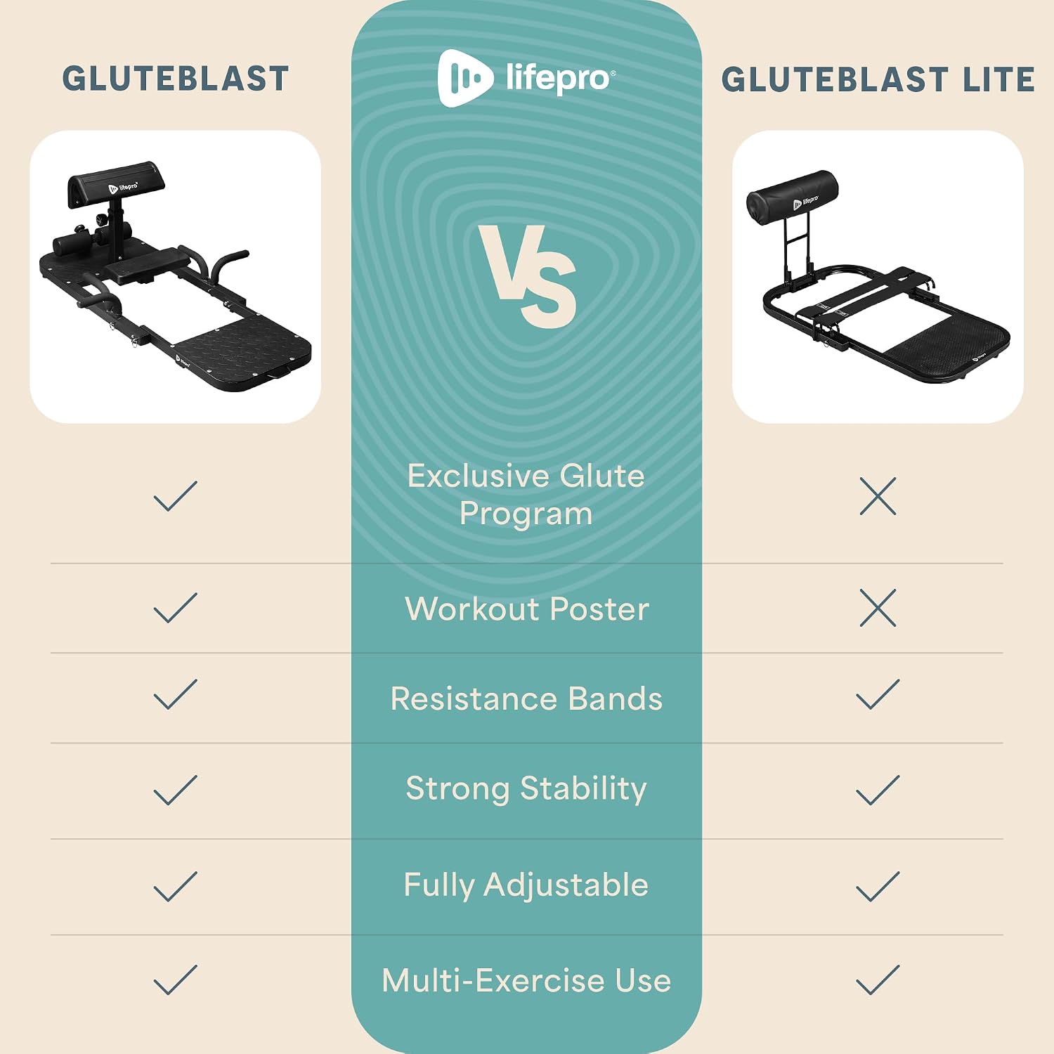 Lifepro Hip Thrust Machine – Adjustable Glutes Workout Equipment for Home – GluteBlast Foldable Booty Builder, Sissy Squat Machine, Thrust Glute Bench, Home Gym Glute Workout