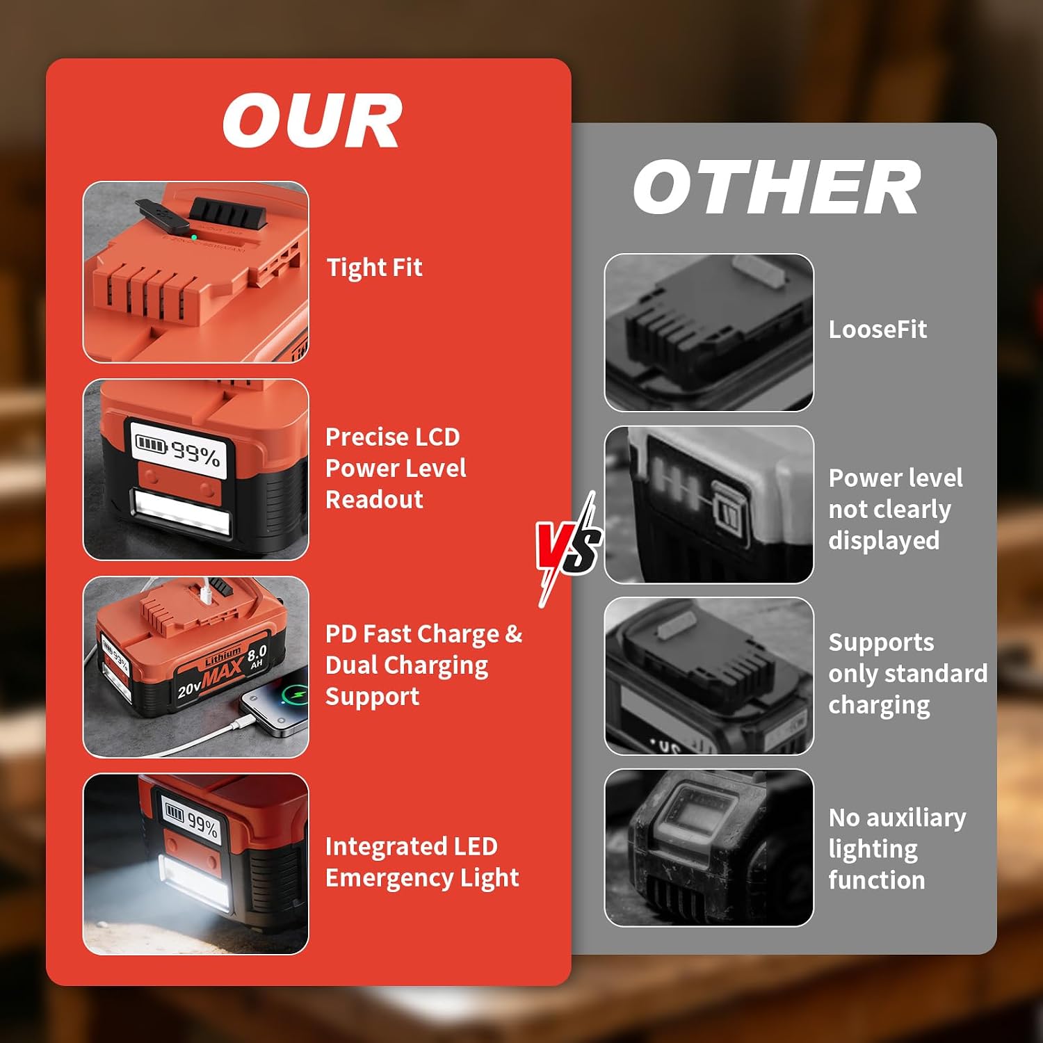8.0Ah 2026 New Upgraded Replacement for Dewalt 20V Max Battery, 65W PD Type-C Bidirectional Charging LCD Display LED Light, Compatible with 20 Volt DCB203 DCB204 DCB205 DCB206 Cordless Power Tools