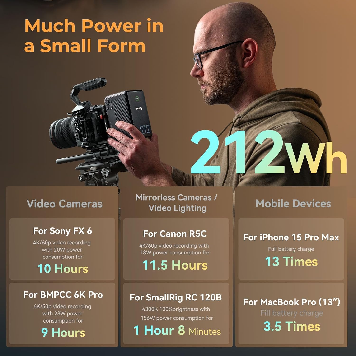 SMALLRIG V Mount Battery VB212, 212Wh / 14400mAh V Mount Battery with 140W Output, 2H Full Charge, with Dual USB-C, D-TAP, DC Port, Smart Digital Display for Video Light, Camera, Camcorder, Monitor