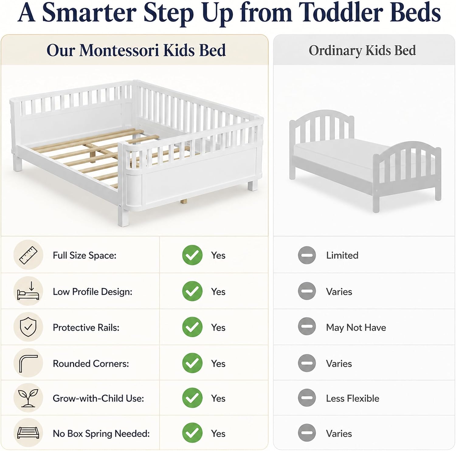 Full Size Kids Bed Frame, Low Profile Montessori Bed Full with Rails, Wood Daybed for Girls & Boys, No Spring Box Required, No Squeaks, White