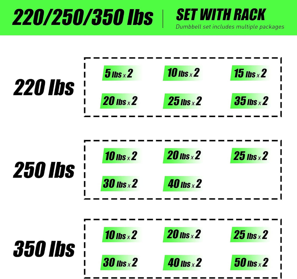 220-550 lbs Rubber Hex Dumbbells with Rack Free Weight for Home Gym, Durable Rubber Dumbbell with Storage,Coated Cast Iron Weight Strength Training Dumb bell Exercise Fitness Equipment