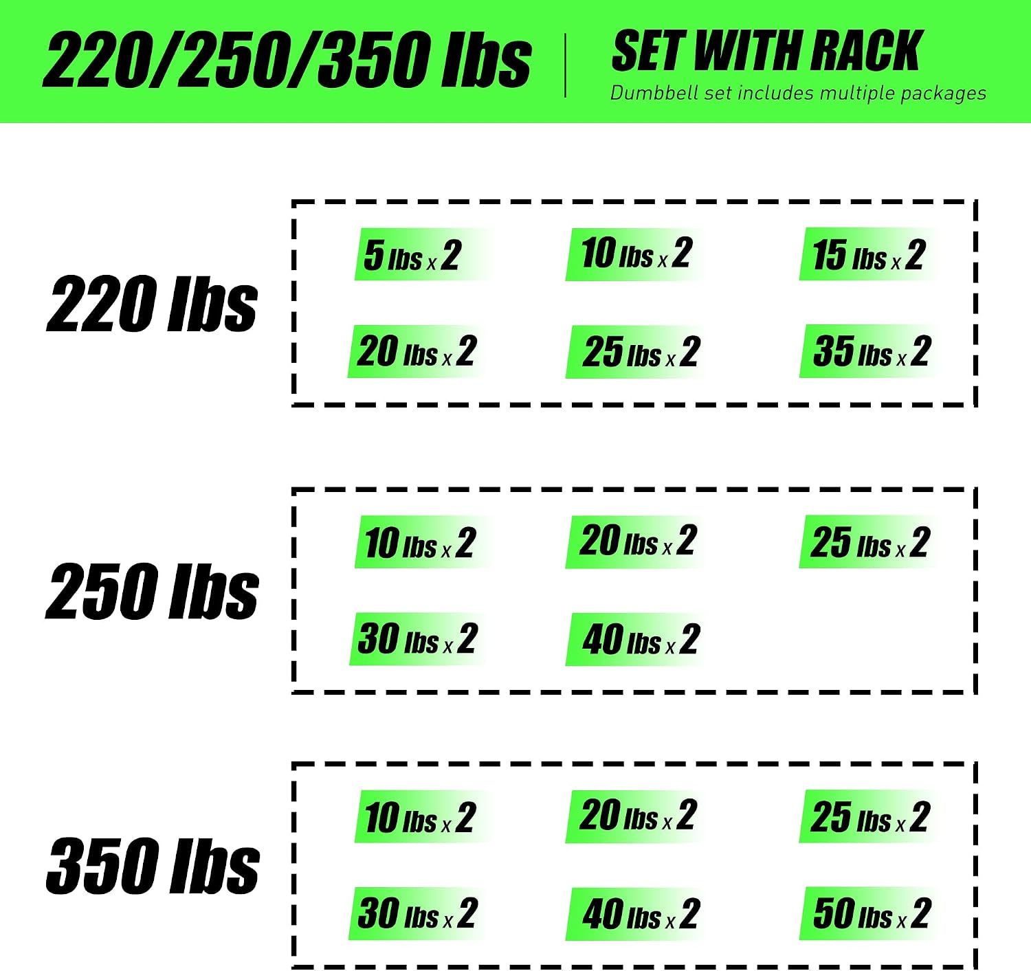 220-550 lbs Rubber Hex Dumbbells with Rack Free Weight for Home Gym, Durable Rubber Dumbbell with Storage,Coated Cast Iron Weight Strength Training Dumb bell Exercise Fitness Equipment