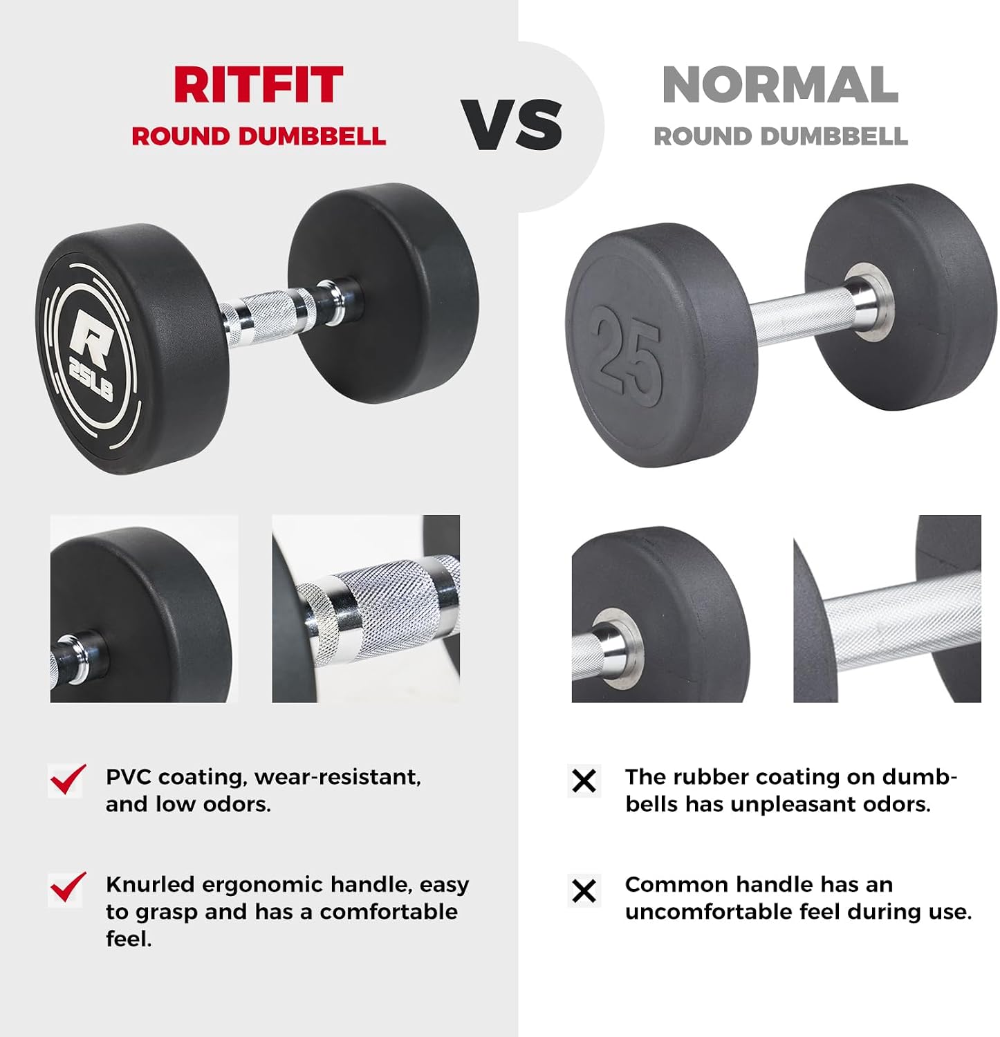 RitFit 5-250 LBS PVC Encased Round Dumbbell sets with Knurled Handle and Optional Rack, Strength Training Equipment for Home Gym