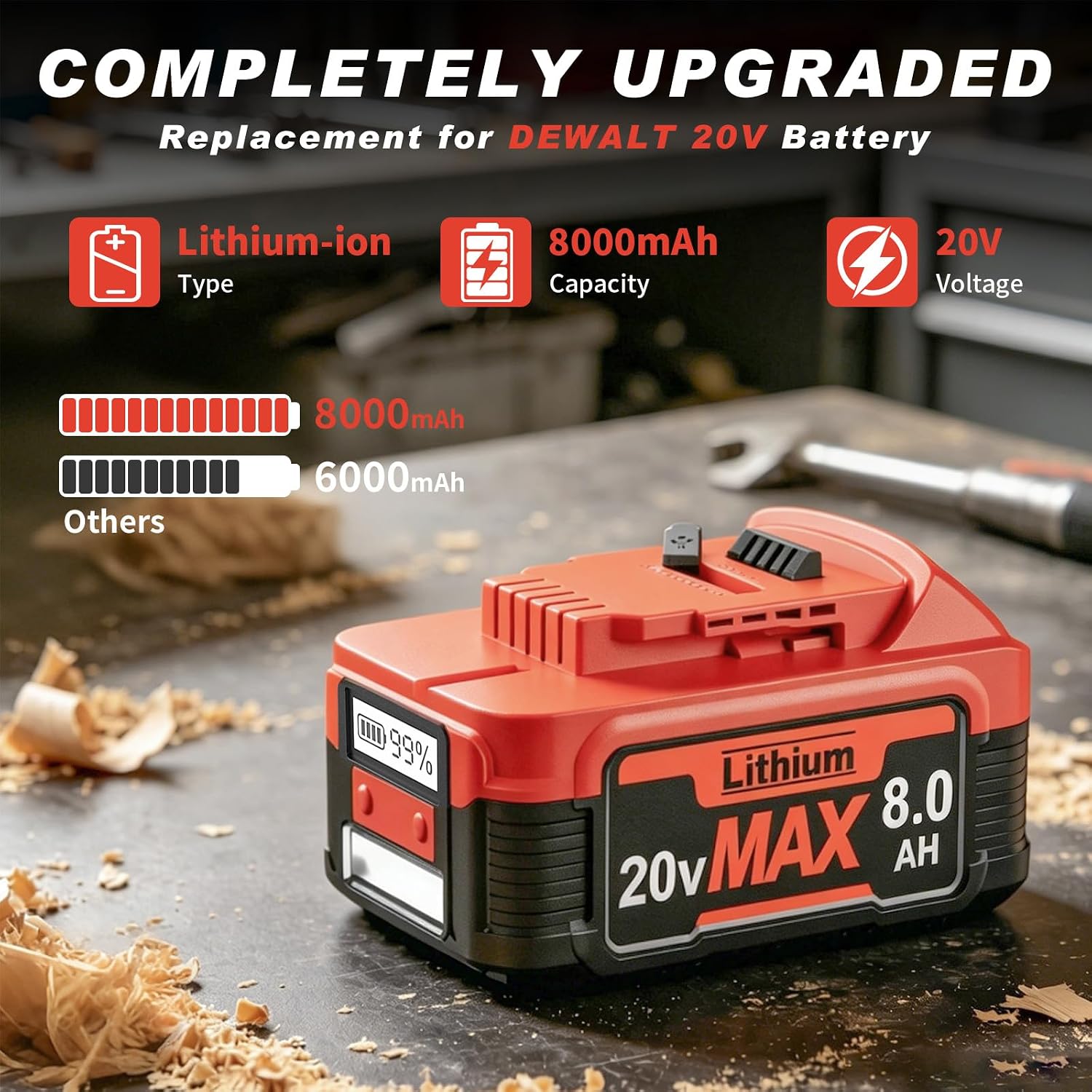 8.0Ah 2026 New Upgraded Replacement for Dewalt 20V Max Battery, 65W PD Type-C Bidirectional Charging LCD Display LED Light, Compatible with 20 Volt DCB203 DCB204 DCB205 DCB206 Cordless Power Tools