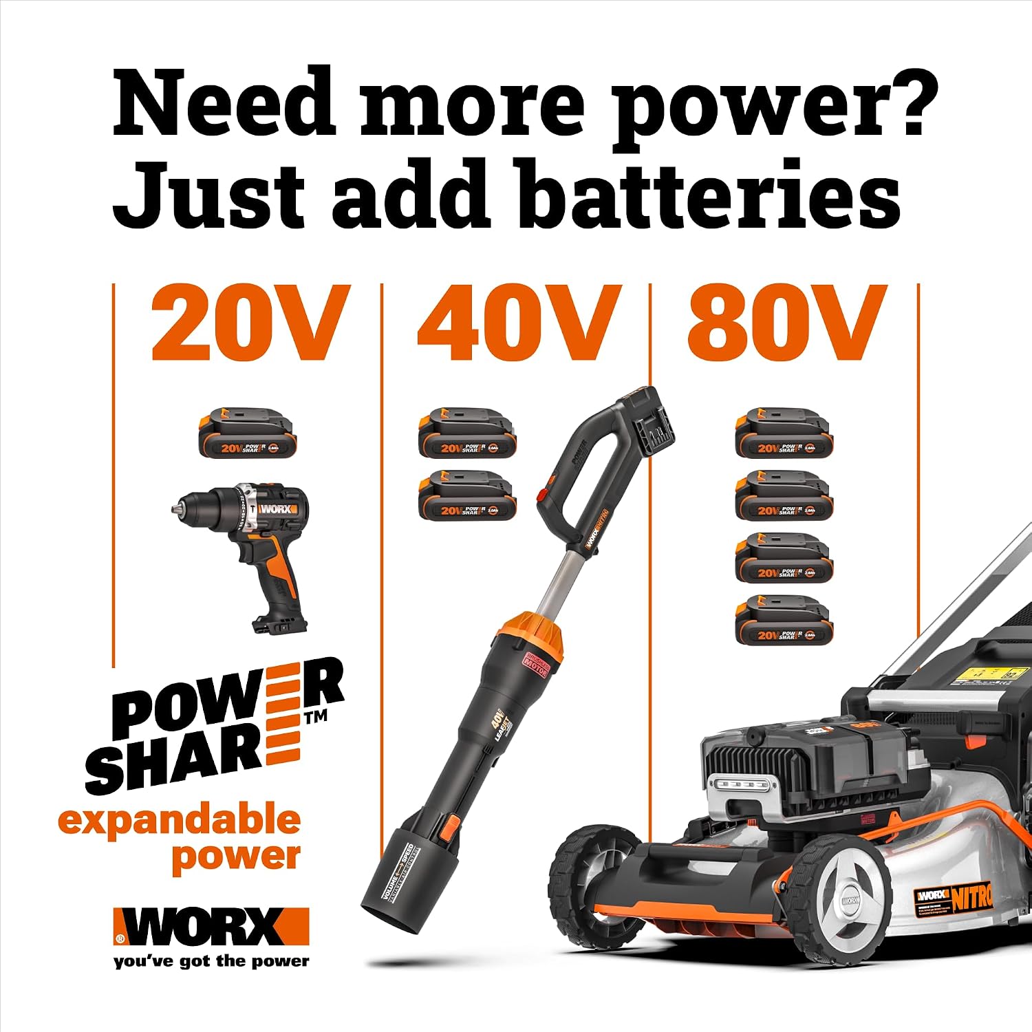 Worx Cordless String Trimmer, 15' Electric Weed Wacker with Dual-exit Bump-Feed Head, 25CC Gas-Like 40V Weed Eater with Brushless Motor, 2 × 4.0 Ah Batteries & Charger Included, WG185