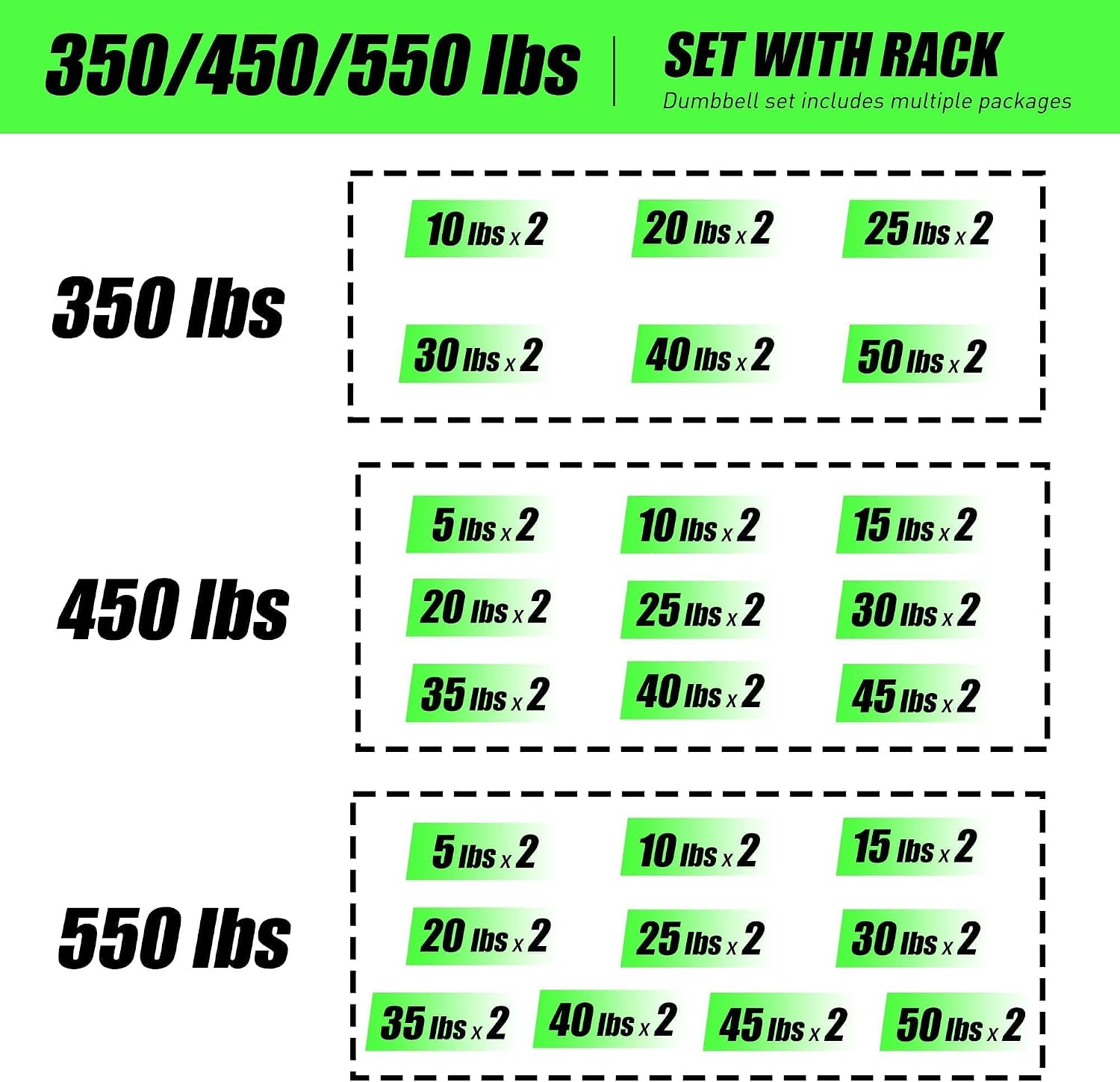 220-550 lbs Rubber Hex Dumbbells with Rack Free Weight for Home Gym, Durable Rubber Dumbbell with Storage,Coated Cast Iron Weight Strength Training Dumb bell Exercise Fitness Equipment