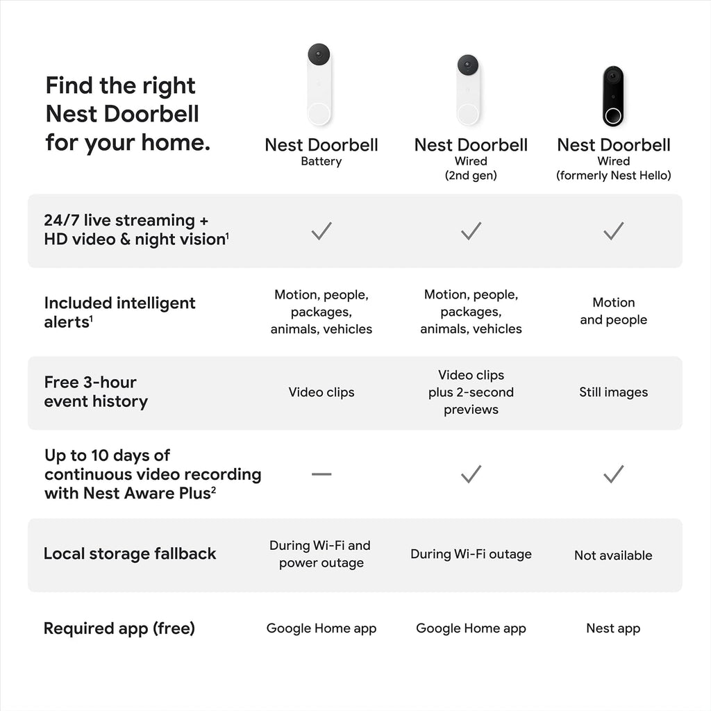 Google Nest Doorbell - (Wired, 2nd Gen) - Wired Video Doorbell Camera - Doorbell Security Camera - Ivy