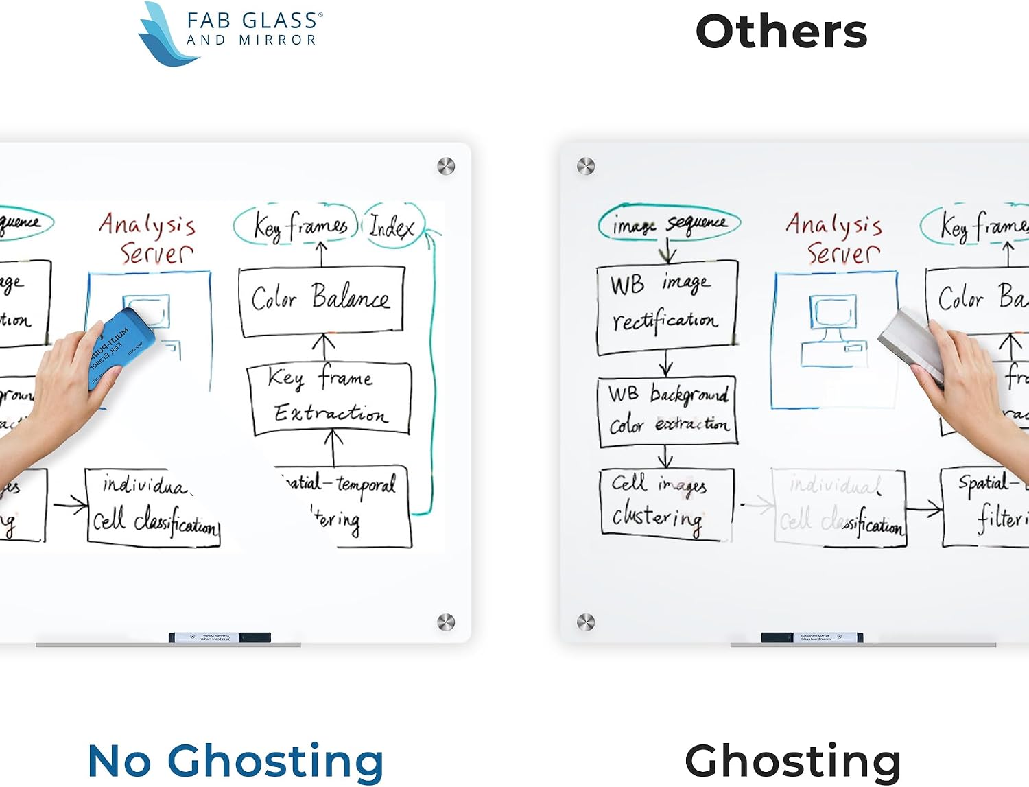 Fab Glass and Mirror Magnetic Glass Dry Erase Board - Frameless Floating Black Whiteboard - Wall Mounted with Marker, Eraser & Rare Earth Magnets - 60' W x 36' H