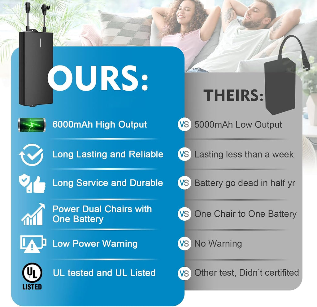Universal Battery Pack for Reclining Furniture, 6000mAh Wireless Couch Battery Pack Rechargeable for Power Recliner, Power Sofa, Sectional