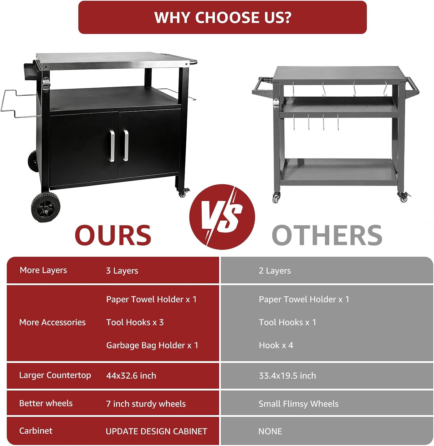 Outdoor Grill Cart with Storage, Movable Stainless Steel Kitchen Island with Wheels & Brakes, Multifunctional Food Prep Table for BBQ, Pizza Oven