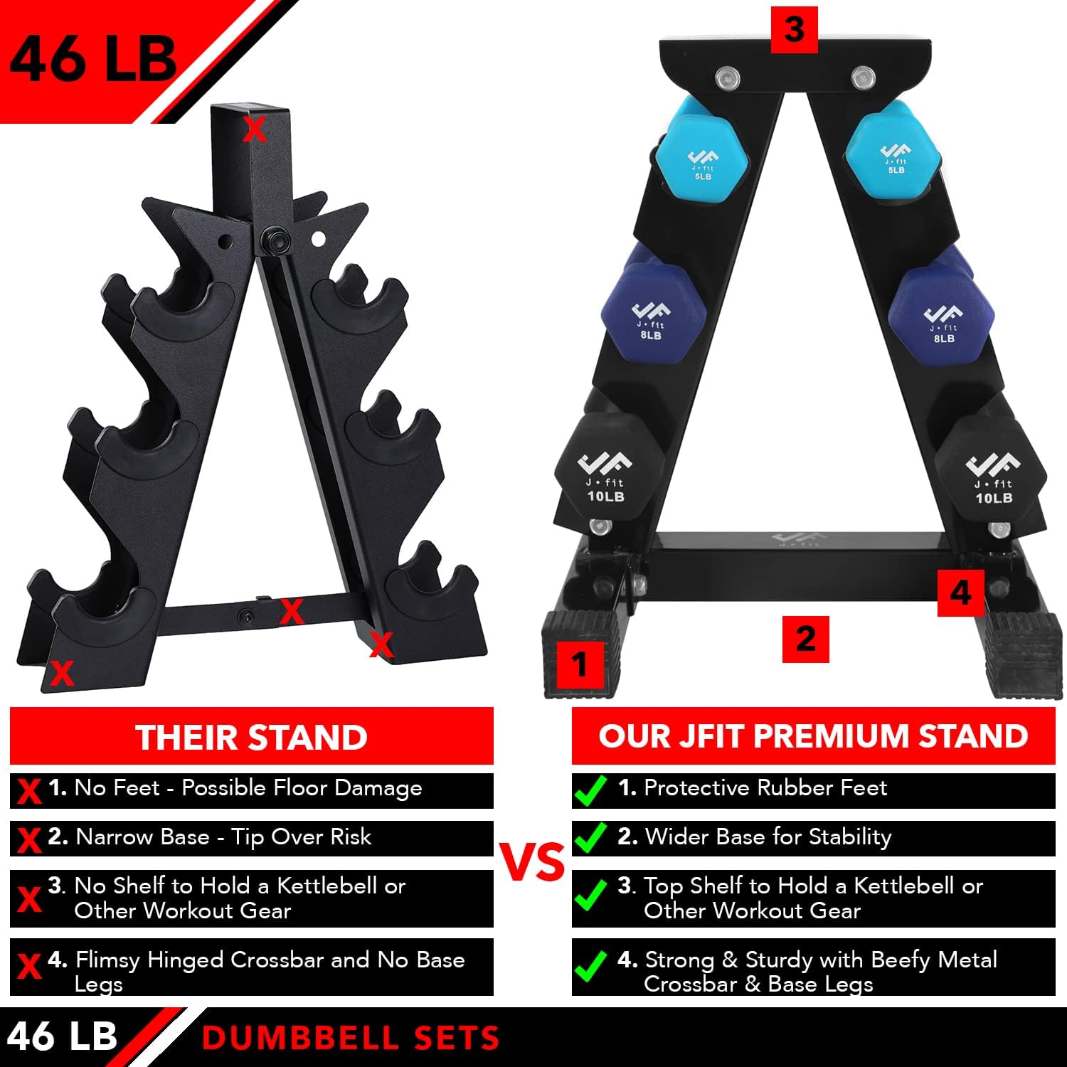 JFIT Dumbbell Pairs or Sets – Neoprene & Vinyl Coated Hand Weights for Home Gym, Strength Training, Aerobics, Cardio Exercise and Fitness