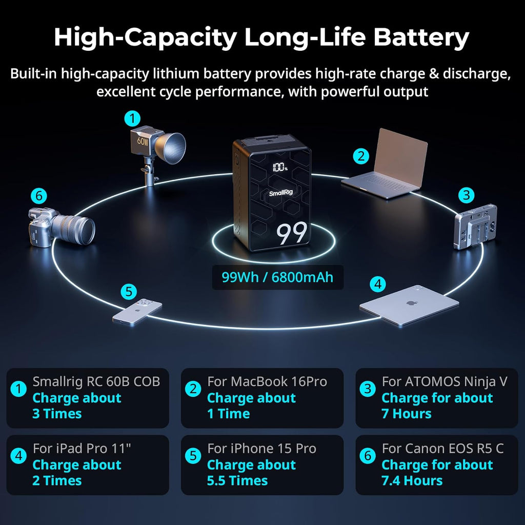 SMALLRIG V Mount Battery, 99Wh / 6800mAh V Mount Battery with 65W Output, 2.5H Full Charge, PD 3.0 USB-C Fast Charging, for Filmmakers, Cameras, Camcorders, Phones, Monitors, Video Lights