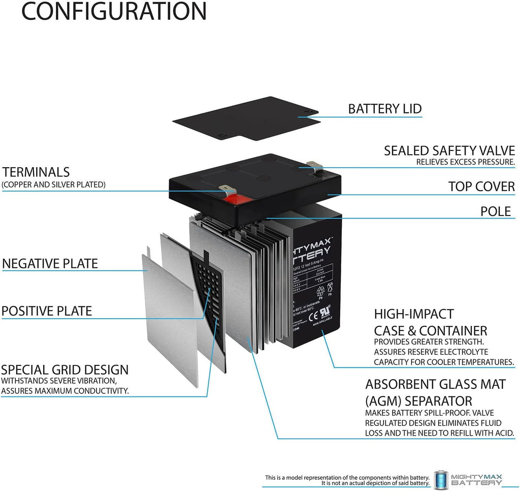 Mighty Max Battery 12V 5Ah F2 SLA Replacement Battery for Chamberlain 41A6357-1 - 12 Pack