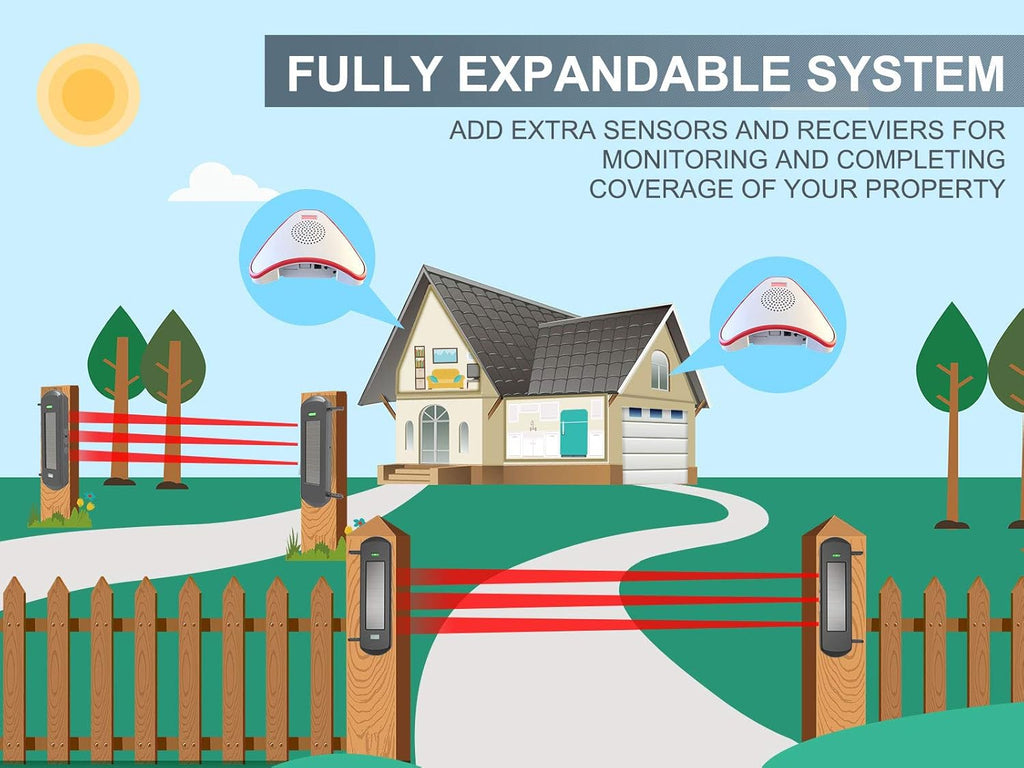 HTZSAFE Solar Wireless Driveway Alarm System-300 Feet Wide Sensor Range | 1/2 Mile Long Transmission Range-No Wiring No Need Replace Battery- Outdoor Weatherproof DIY Security Perimeter Alert System