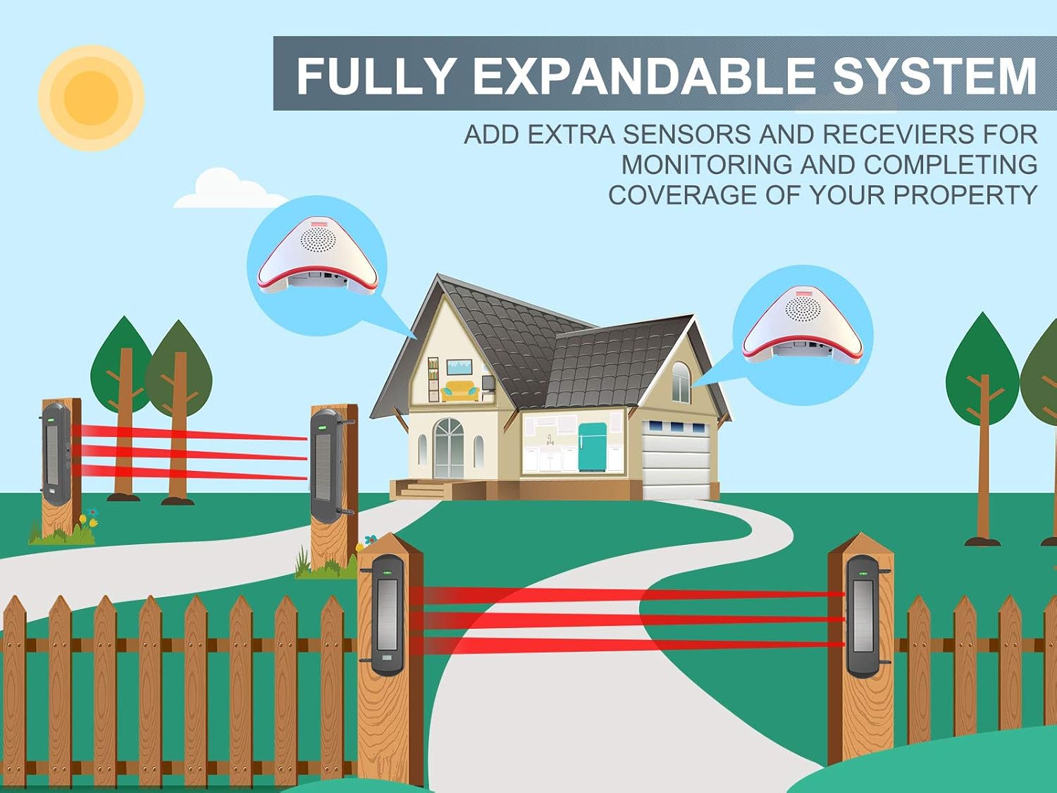 HTZSAFE Solar Wireless Driveway Alarm System-300 Feet Wide Sensor Range | 1/2 Mile Long Transmission Range-No Wiring No Need Replace Battery- Outdoor Weatherproof DIY Security Perimeter Alert System