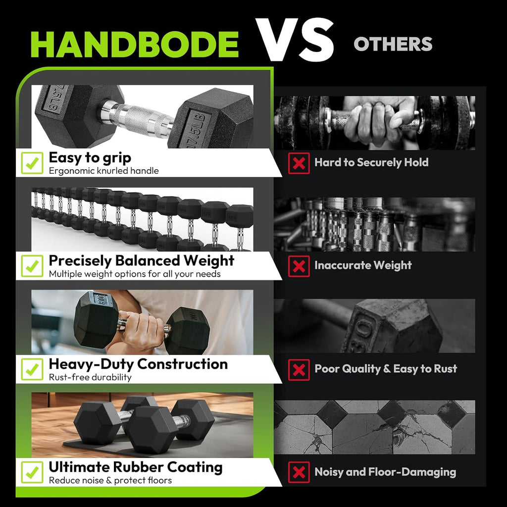 HANDBODE Hex Dumbbell 45-640 lb Set, Rubber Encased Exercise & Fitness Dumbbells for Home Gym, Hand Weights for Strength Training