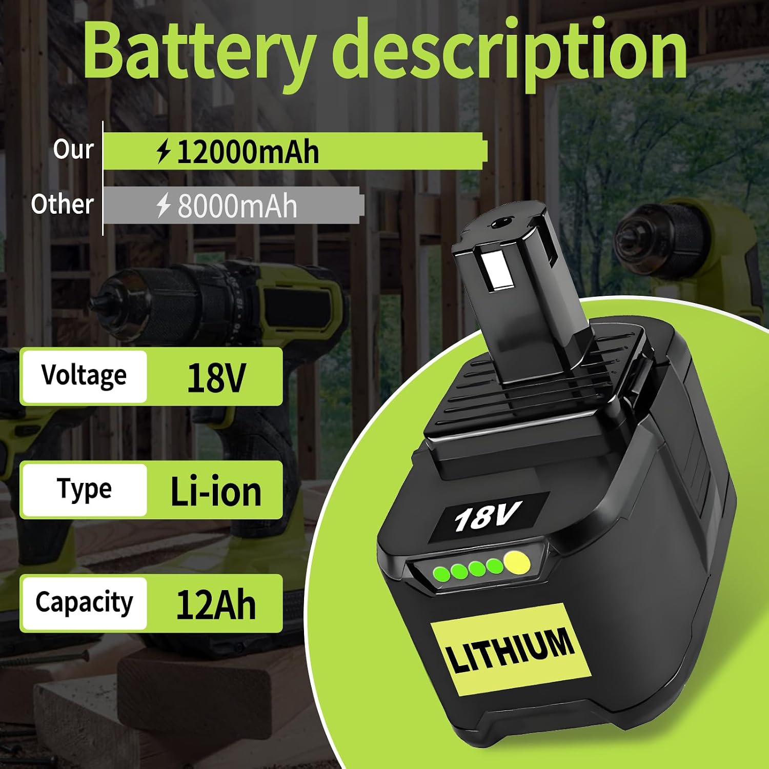 4Pcs 12.0Ah P109 18V Replacement for Ryobi 18V Battery Compatible with Ryobi Battery P102 P103 P104 P105 P107 P108 P109 P190 Cordless Tool Battery Packs (4Pack 12.0Ah)