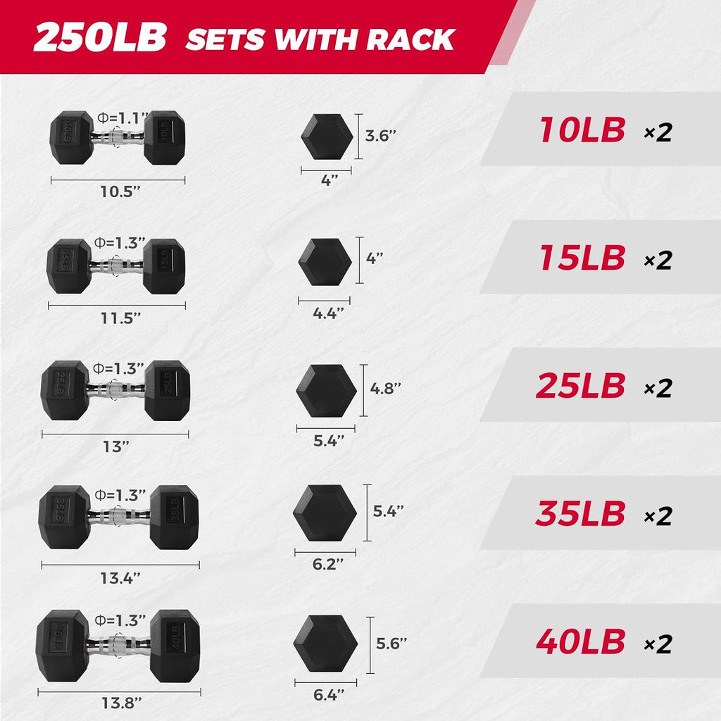 RitFit Rubber Coated Hex Dumbbell Set with Rack, 5-780LB for Home Gym Strength Training, Anti-Slip Knurled Handle, Hexagon Anti-Roll, Heavy-Duty Storage Rack