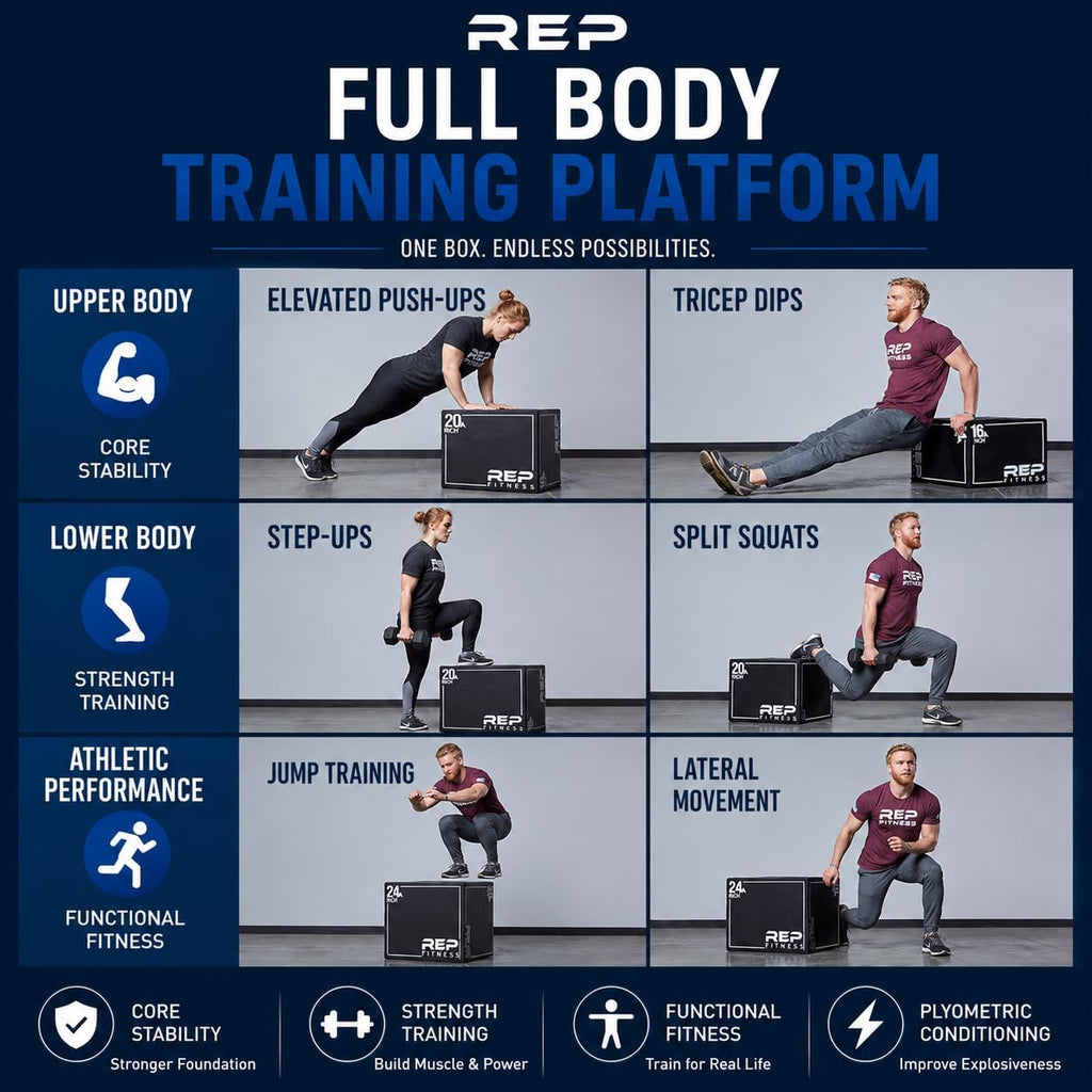 REP Soft Plyo Box | 3-in-1 Foam Jump Box | 3 Size Options 16', 20', 24' | Plyometric Training Platform | Home Gym Equipment | Non-Slip Step Block | Adjustable Workout Box | CrossFit Jump Tool