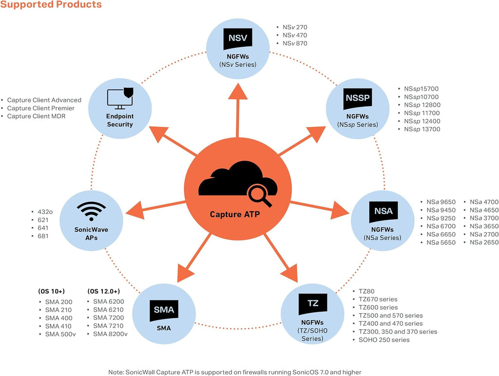 SonicWall Capture Advanced Threat Protection (ATP) for TZ380W - 2 Year License (03-SSC-6621) - Cloud Sandbox Security with Zero-Day Threat Detection & Real-Time Malware Analysis