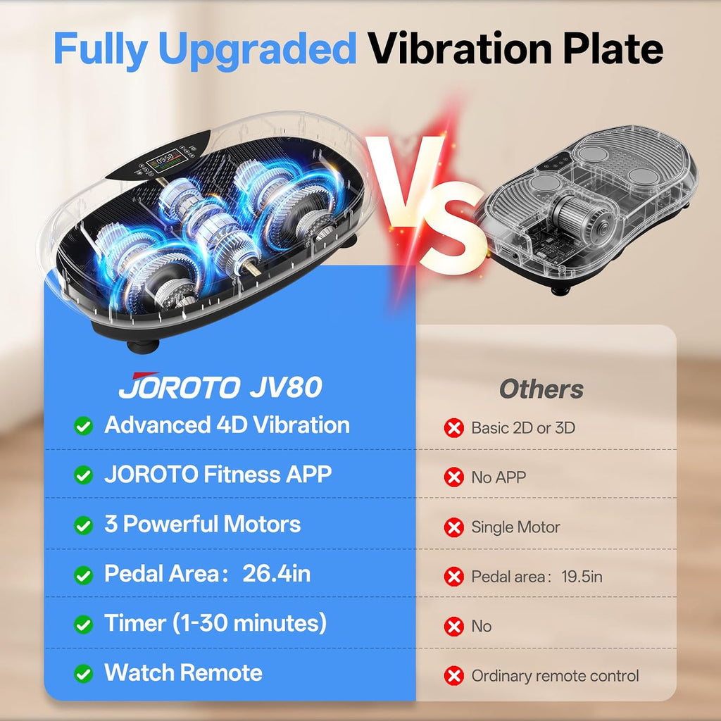JOROTO 4D Vibration Plate Exercise Machine, 3-Motor App-Controlled High-Intensity Adjustable Speed Vibration Plate for Weight Loss & Lymphatic Drainage, Whole Body Shaker Workout Equipment for Women