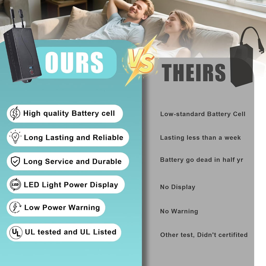 5000mAh Universal Battery Pack for Reclining Furniture, Rechargeable Wireless Power Supply Fits Furniture with 2-Pin Connection, Batteries for Electric Sofas, Couch, Power Recliner Chair