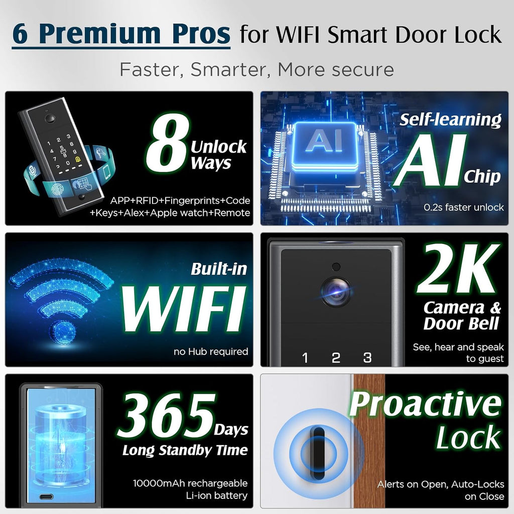 WiFi Door Lock with Camera- Video Doorbell, Deadbolt Smart Lock with RFID Fingerprint Keypad Code, Electronic Digital Biometric Keyless Entry Smart Lock for Front Door