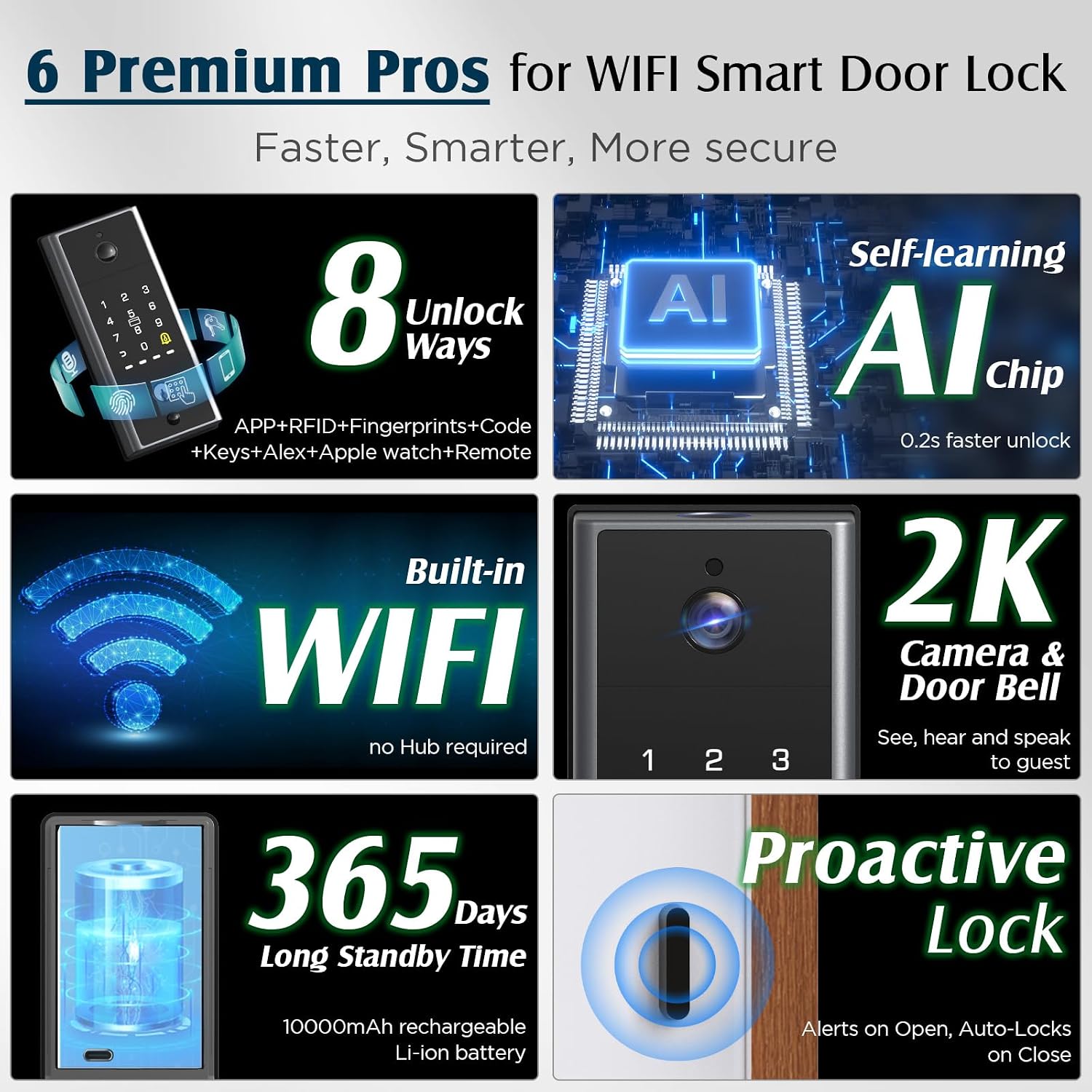 WiFi Door Lock with Camera- Video Doorbell, Deadbolt Smart Lock with RFID Fingerprint Keypad Code, Electronic Digital Biometric Keyless Entry Smart Lock for Front Door