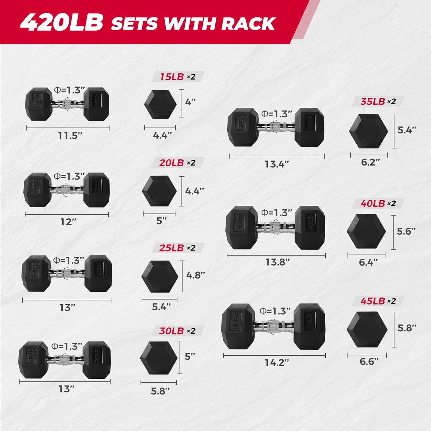 RitFit Rubber Coated Hex Dumbbell Set with Rack, 5-780LB for Home Gym Strength Training, Anti-Slip Knurled Handle, Hexagon Anti-Roll, Heavy-Duty Storage Rack